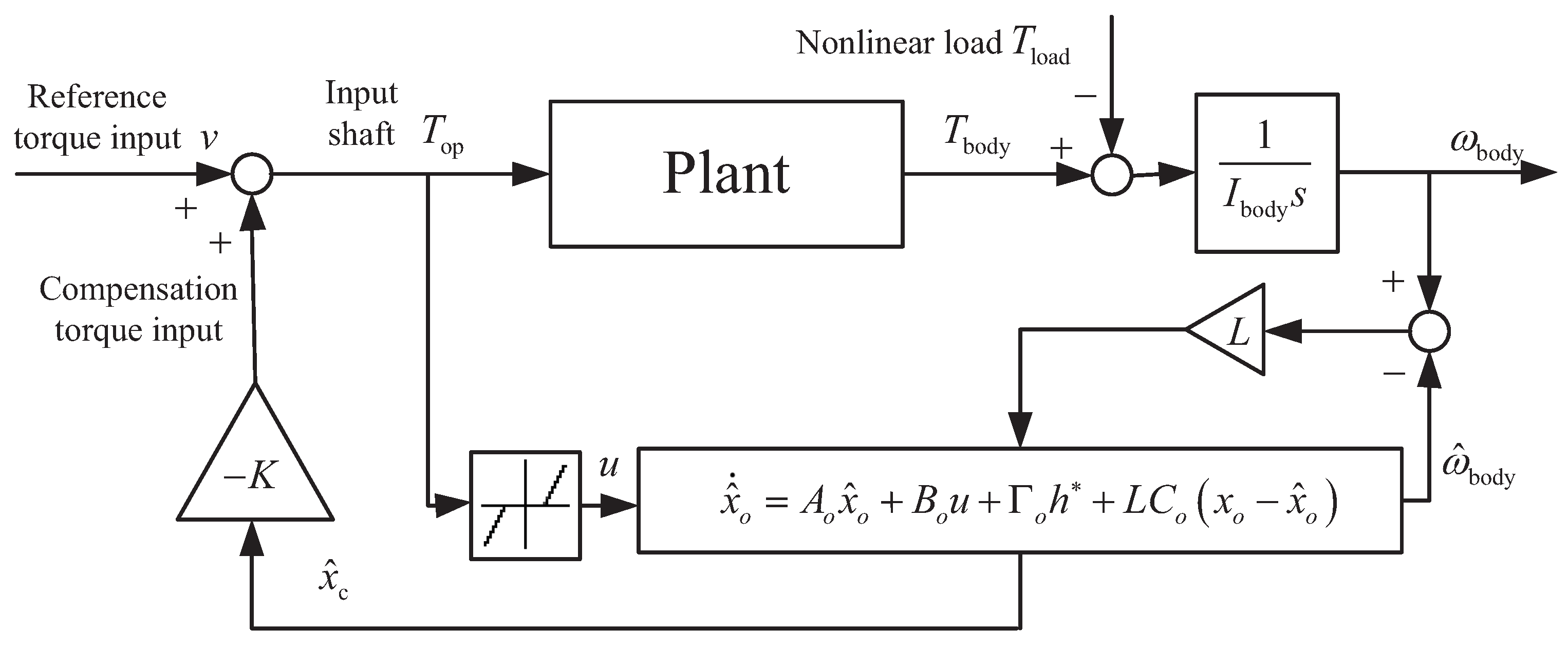 Sustainability 15 08143 g003