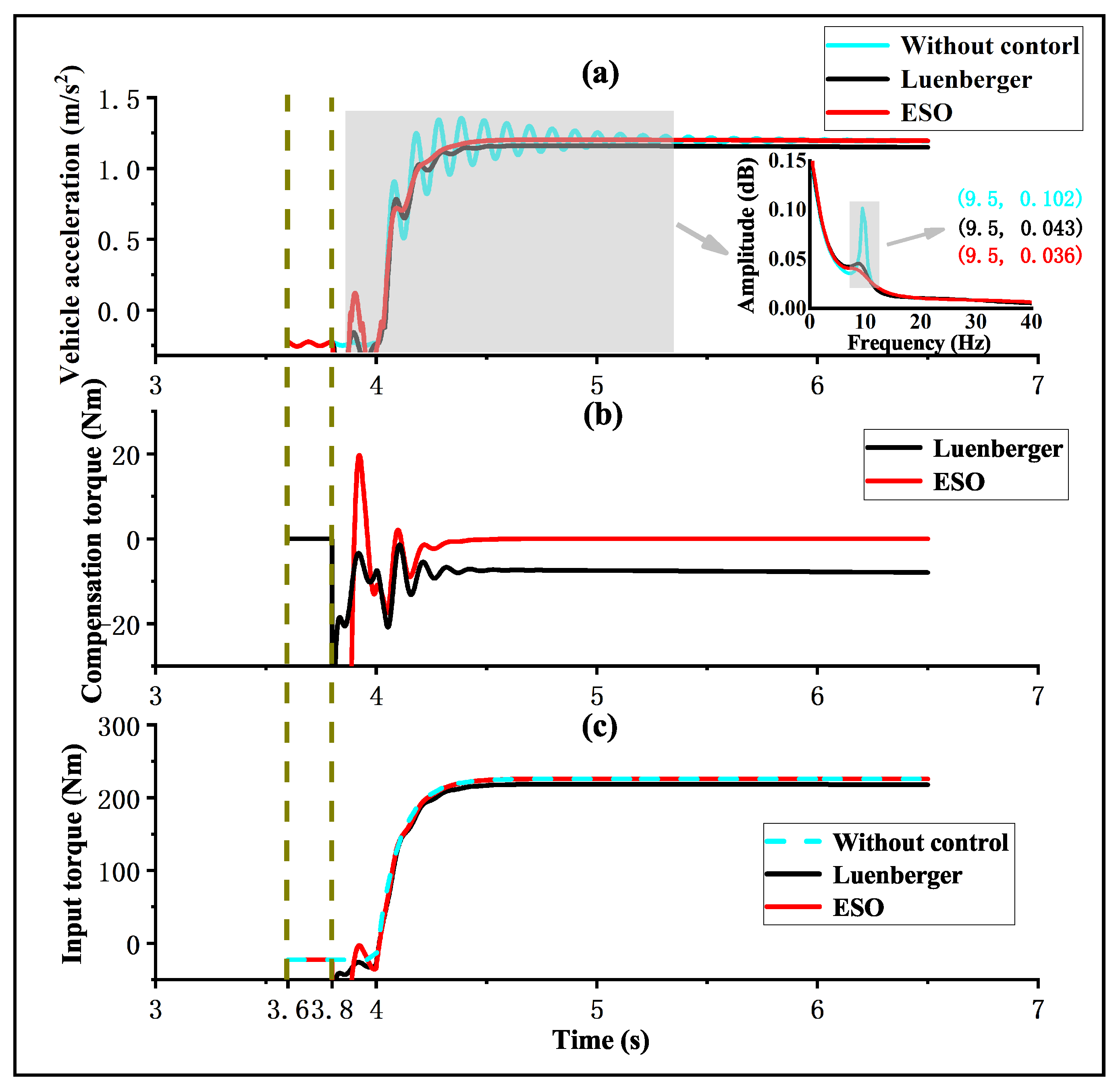 Sustainability 15 08143 g004