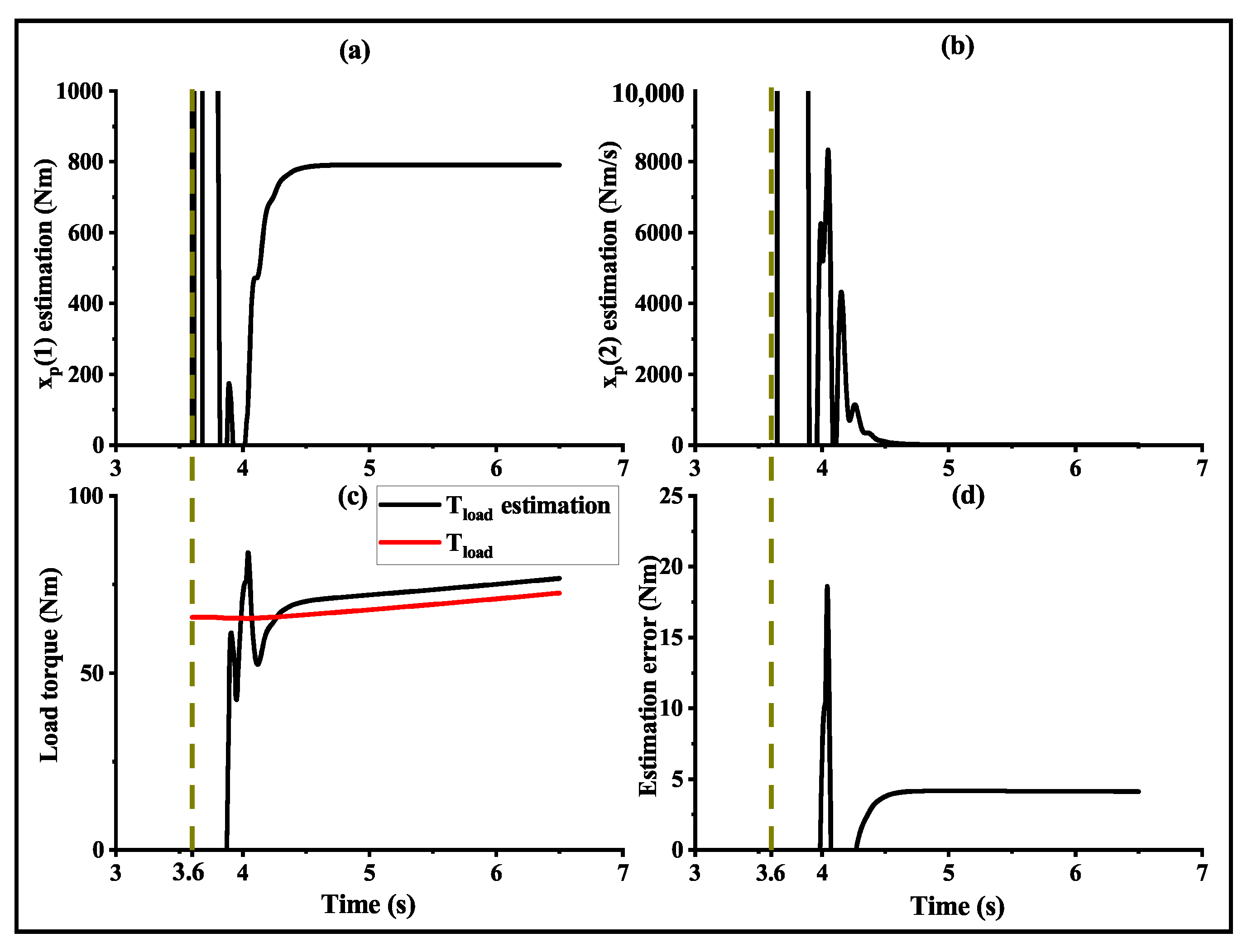 Sustainability 15 08143 g005