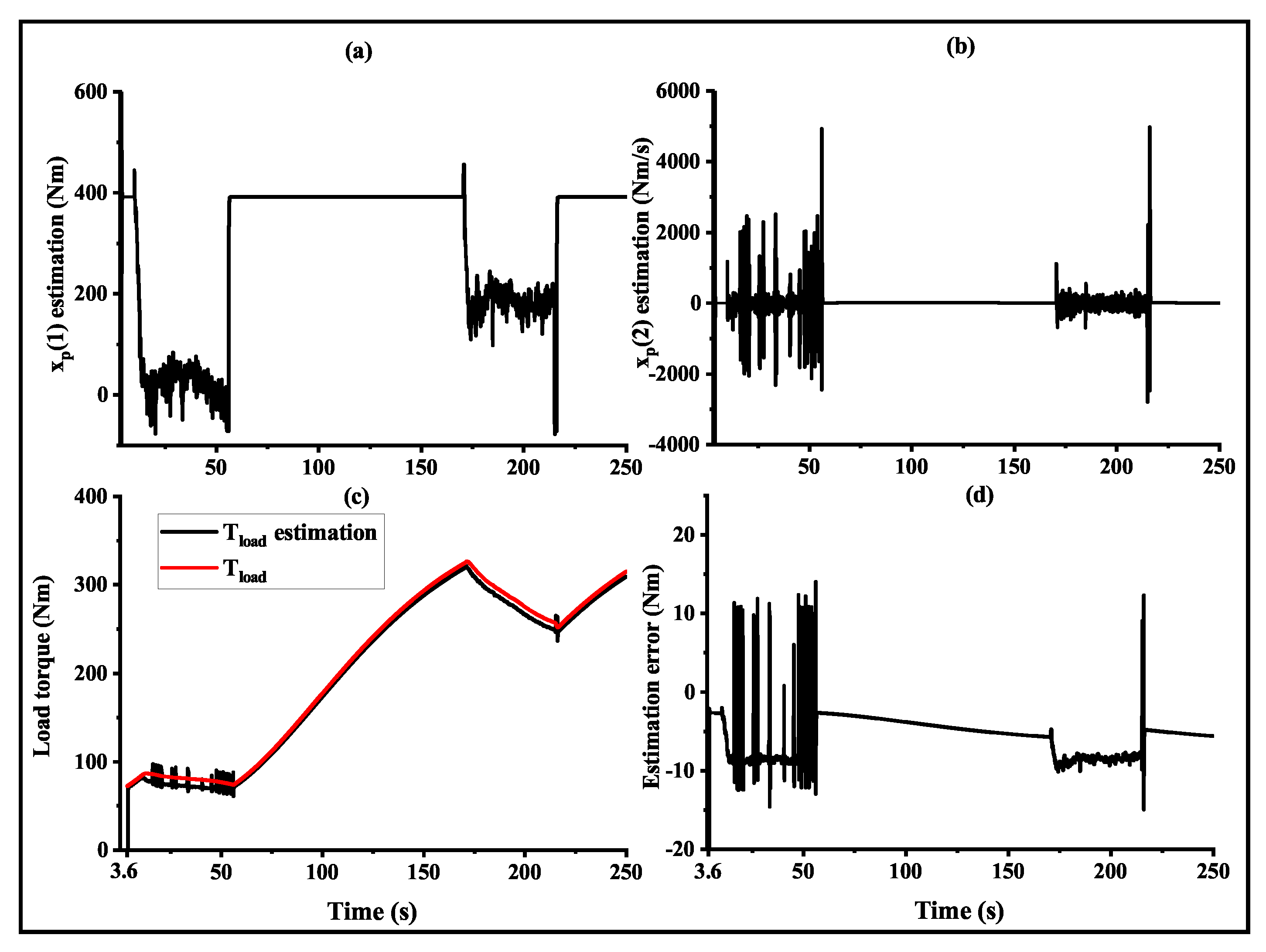 Sustainability 15 08143 g010