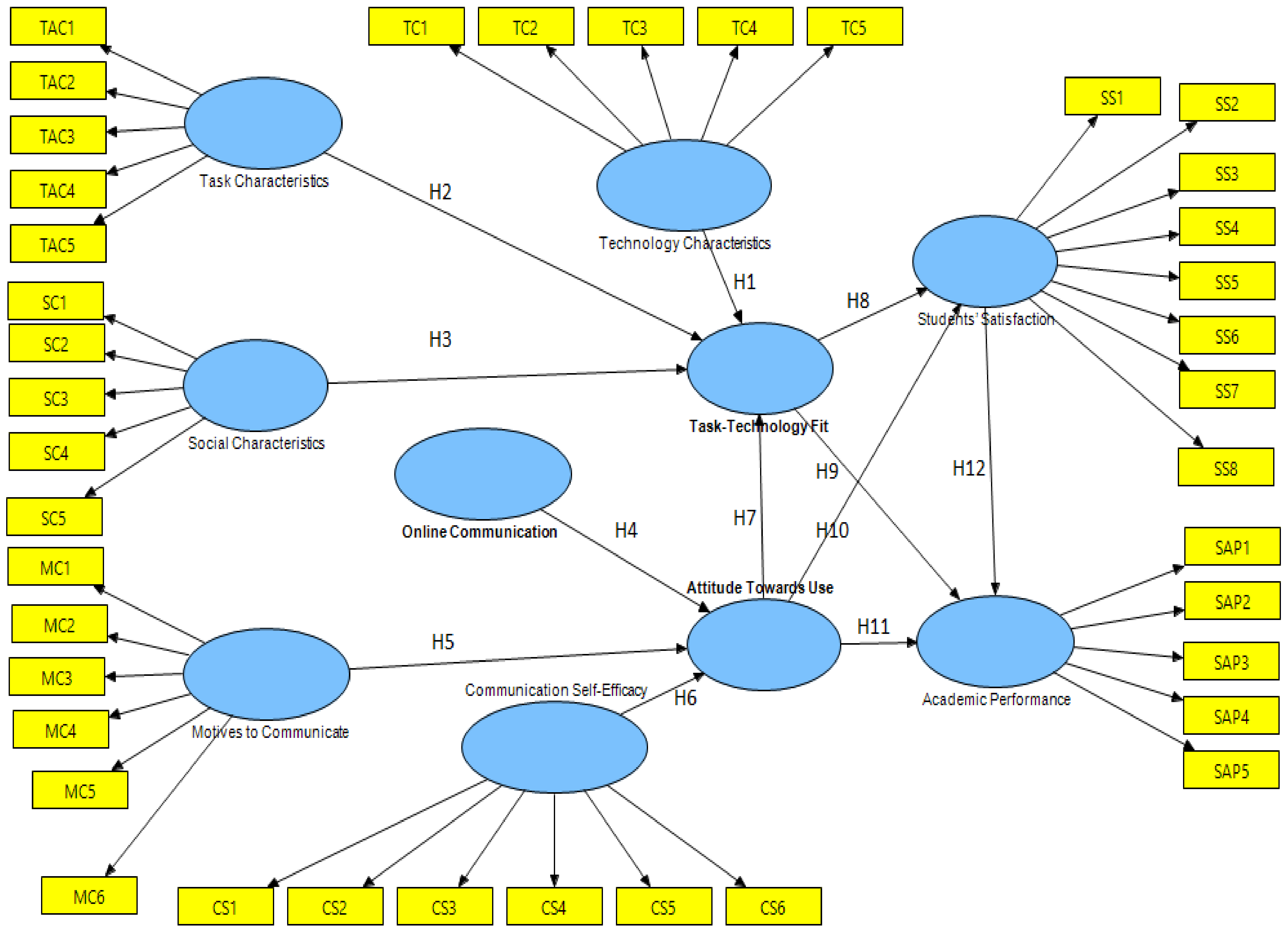 Sustainability 15 08144 g001