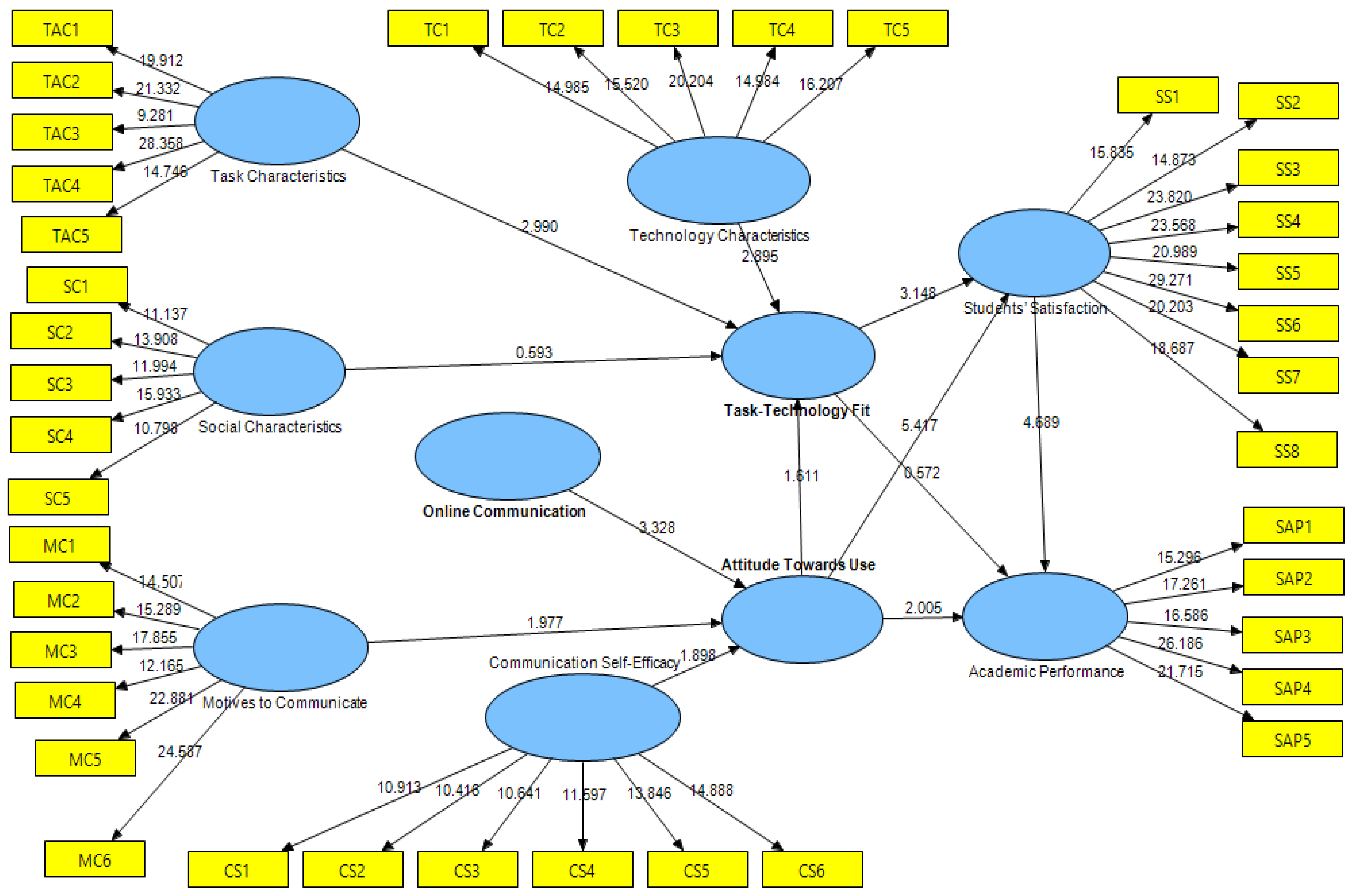 Sustainability 15 08144 g003