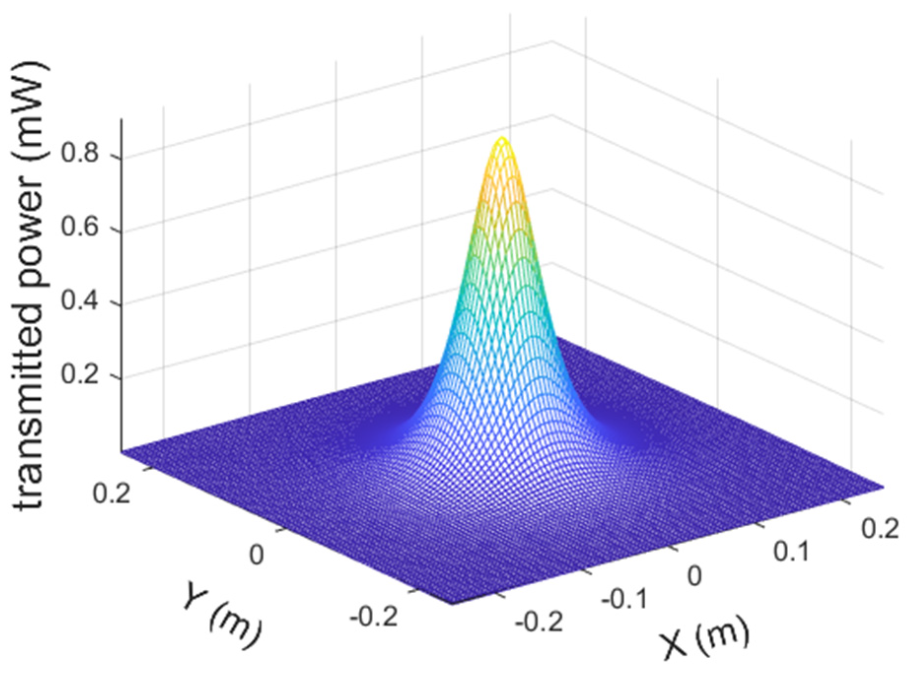 Sustainability 15 08146 g005