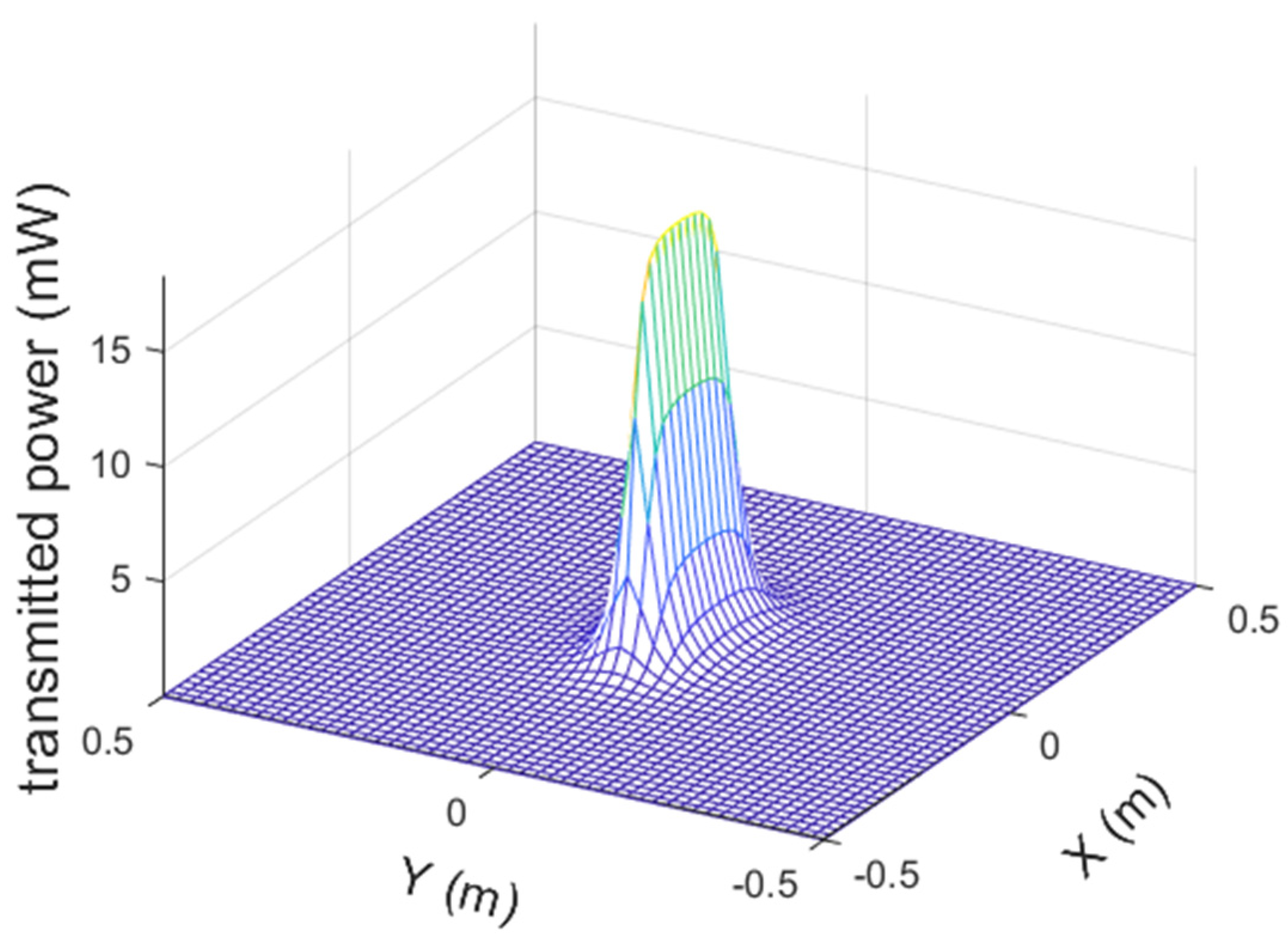 Sustainability 15 08146 g007
