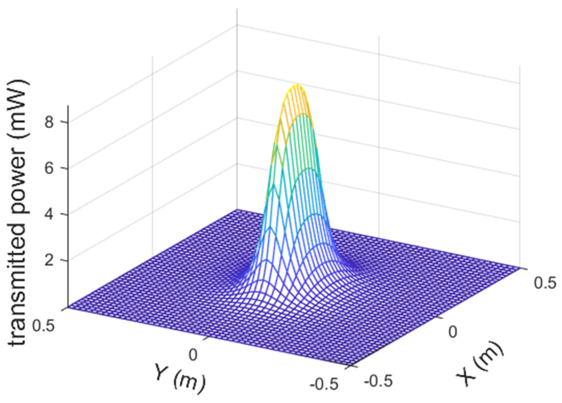 Sustainability 15 08146 g008