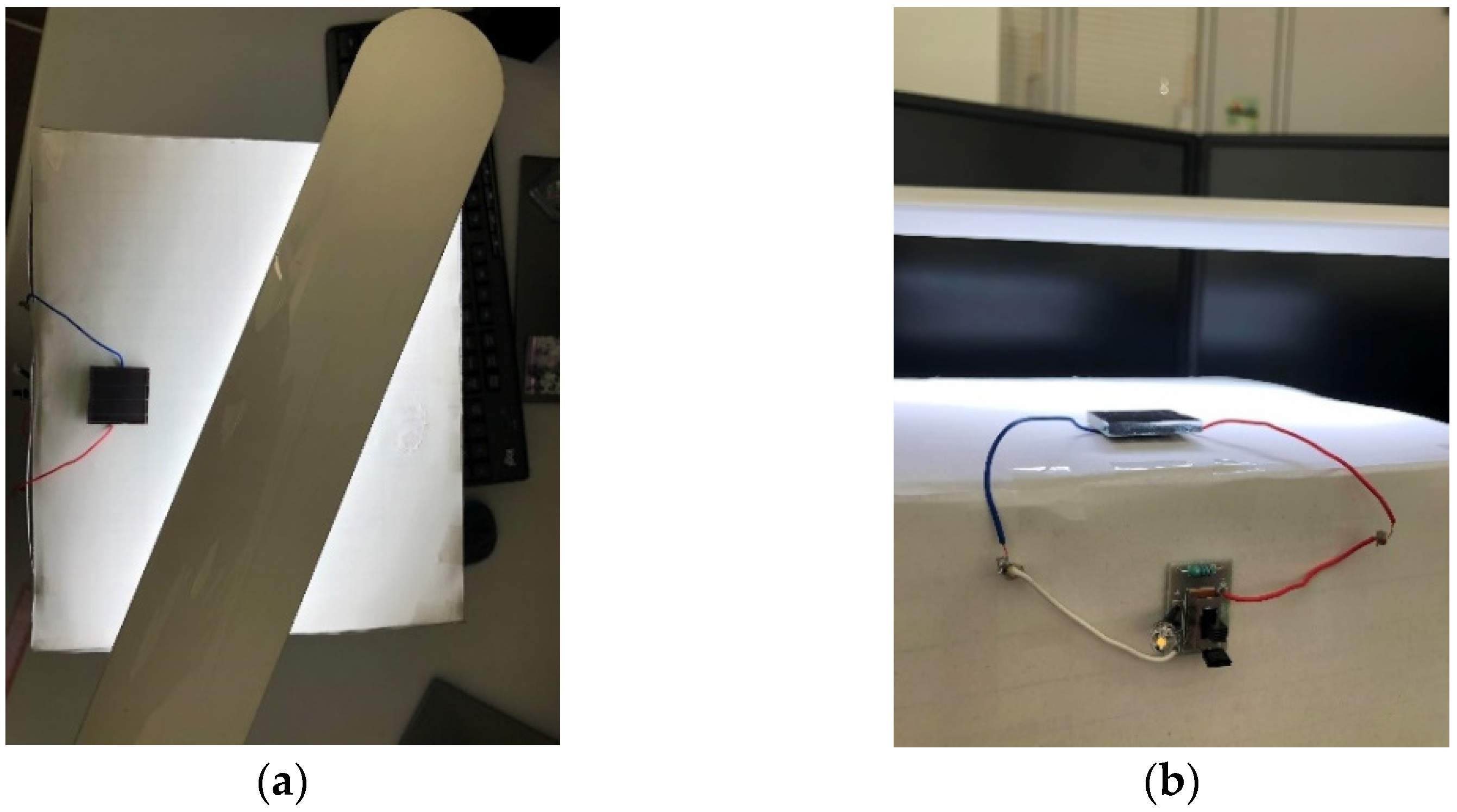 Sustainability 15 08146 g011