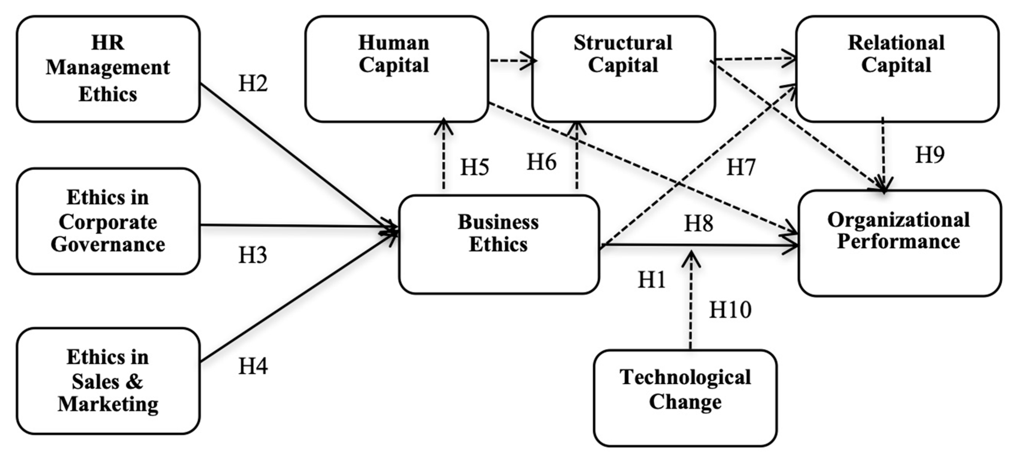 Sustainability 15 08147 g001