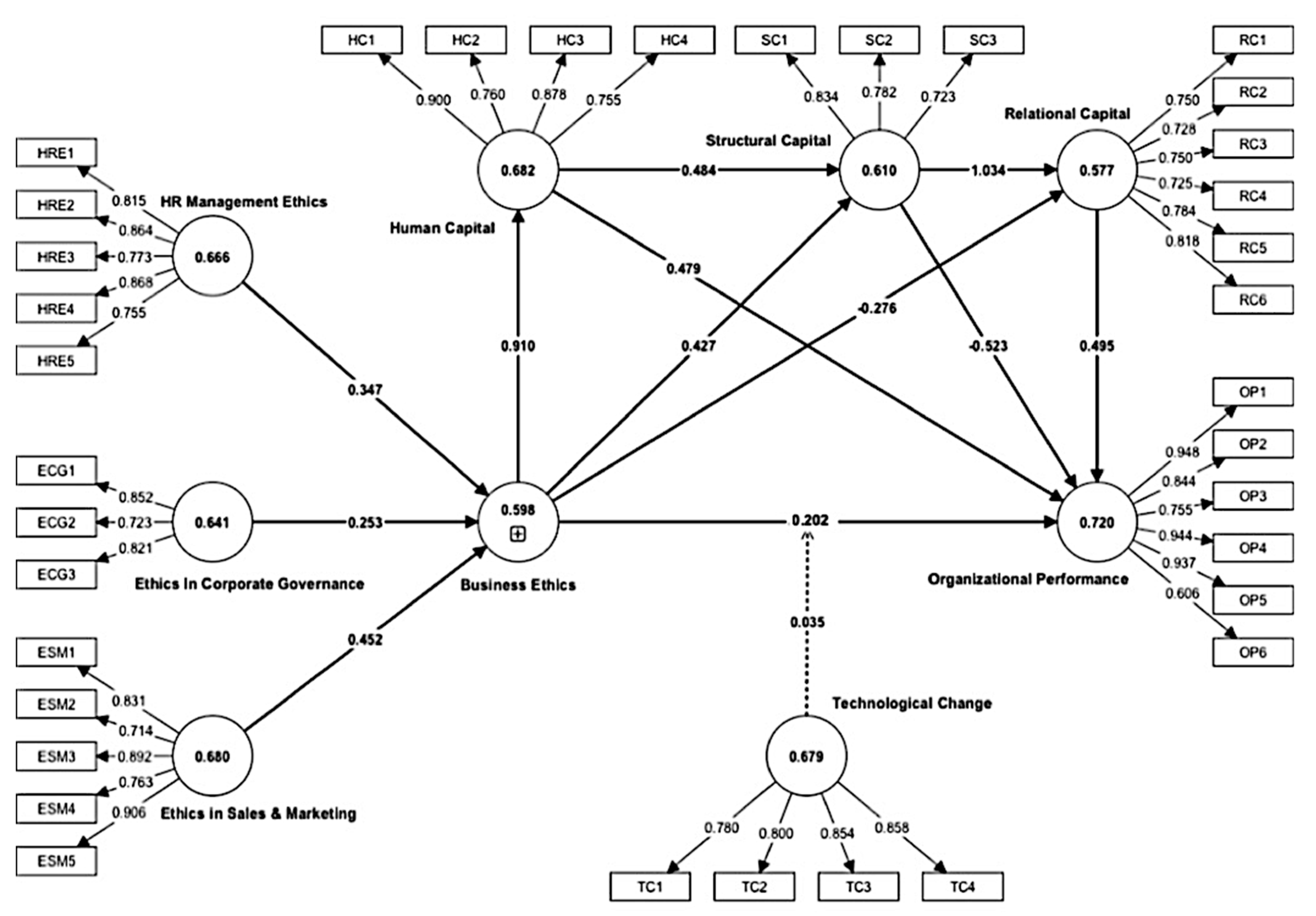 Sustainability 15 08147 g002