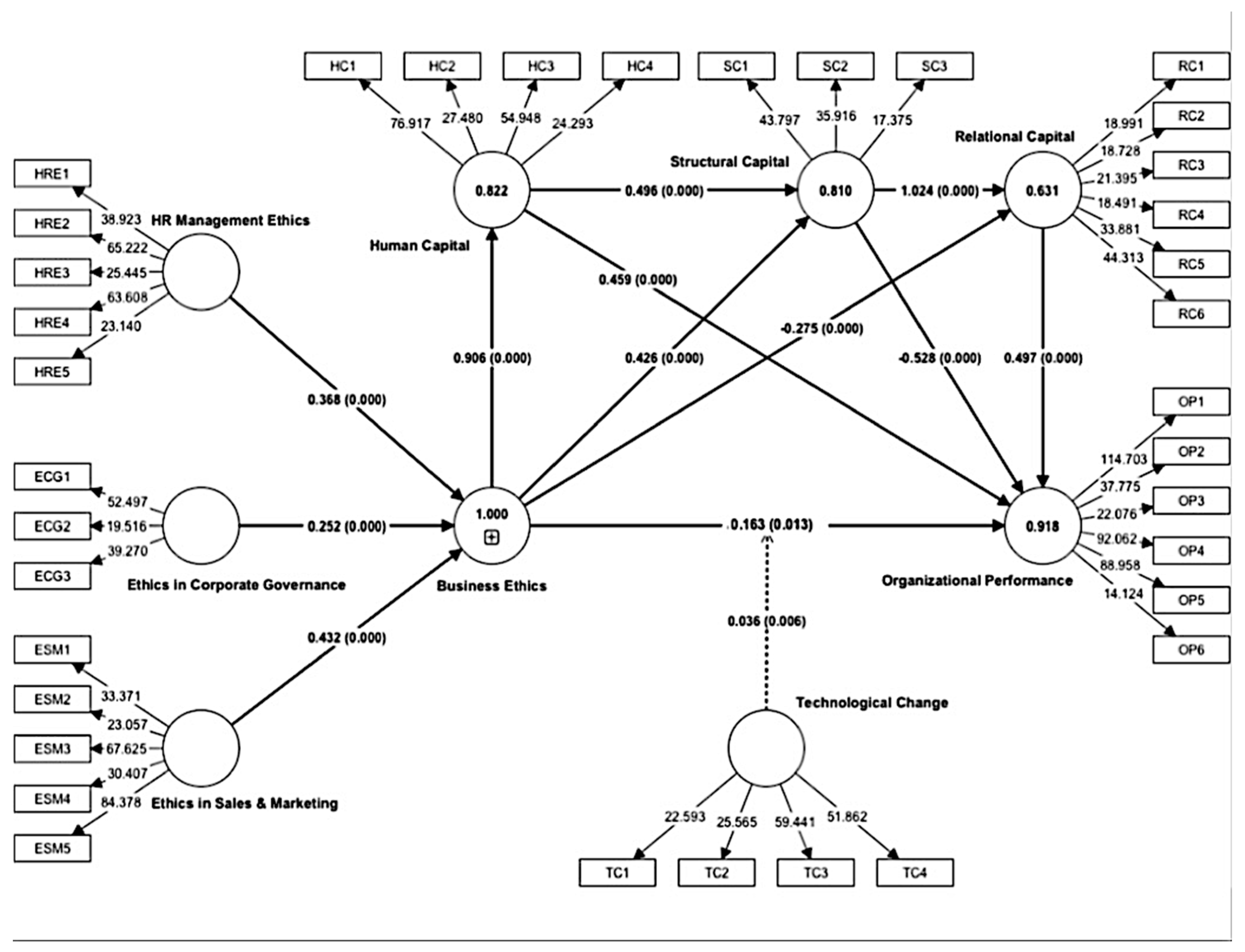 Sustainability 15 08147 g003
