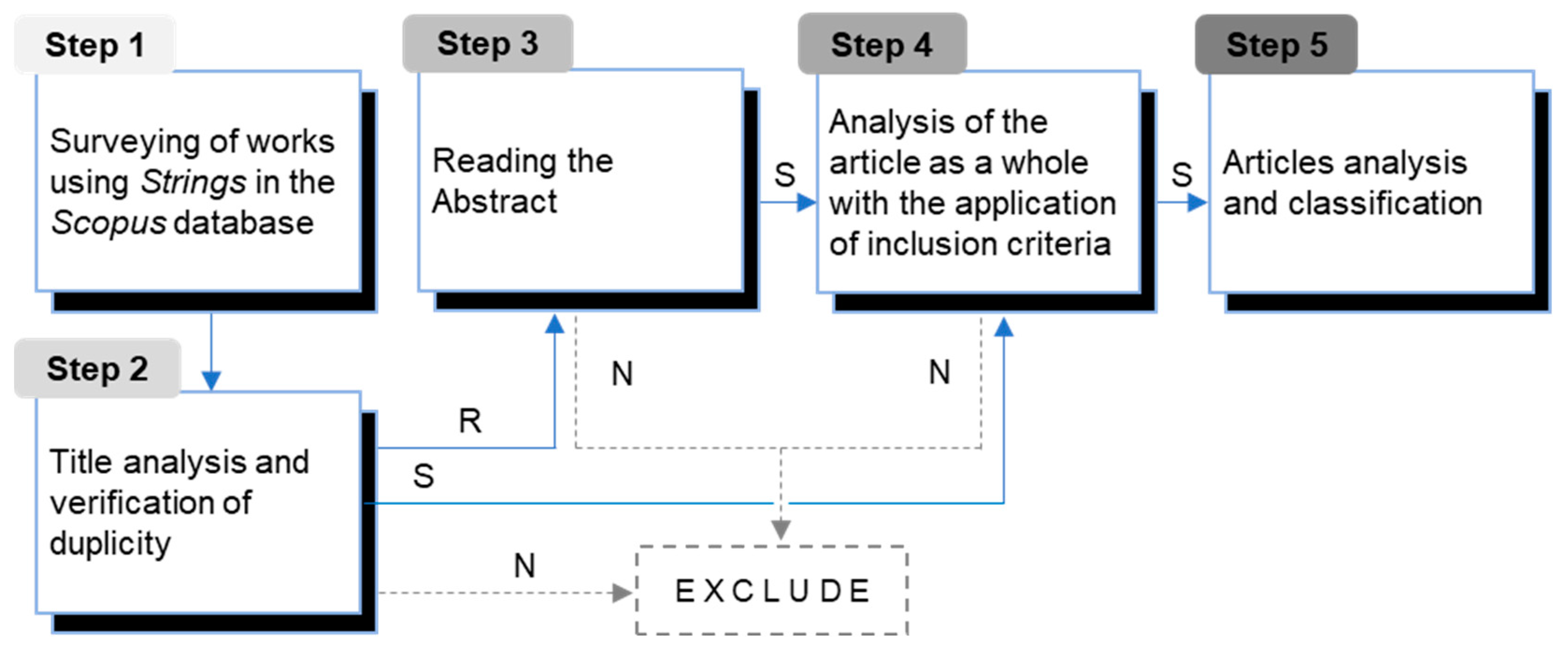 Sustainability 15 08148 g003