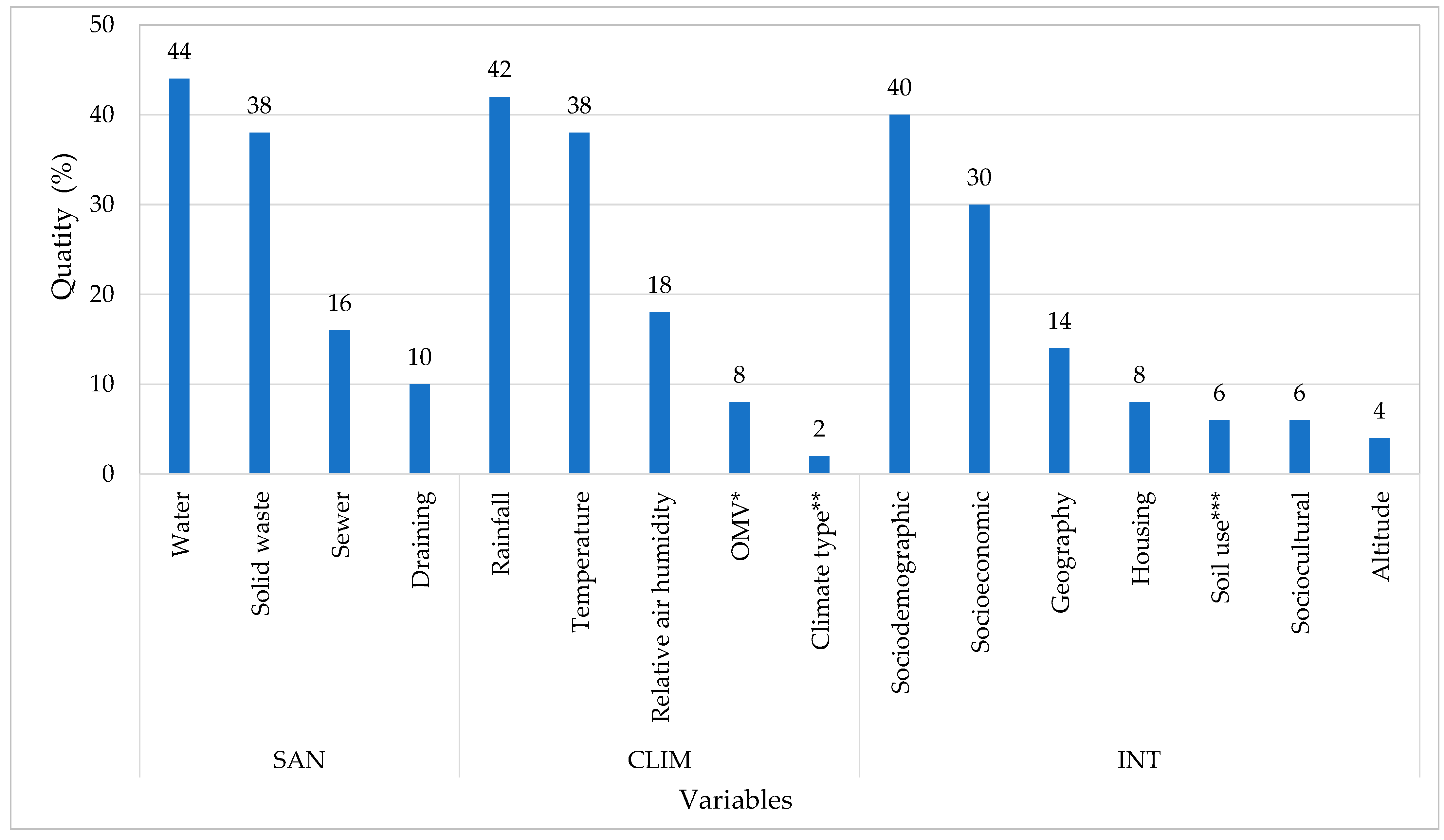 Sustainability 15 08148 g004
