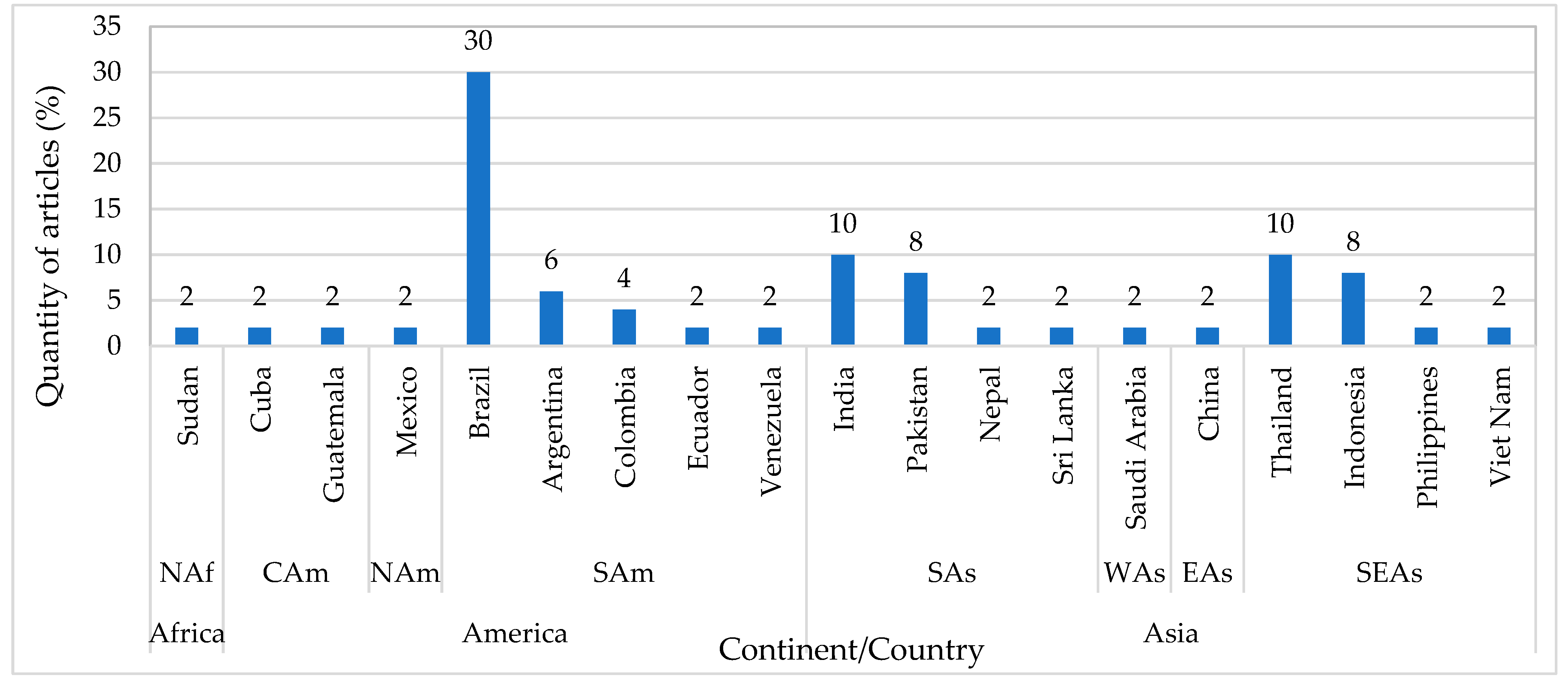 Sustainability 15 08148 g005