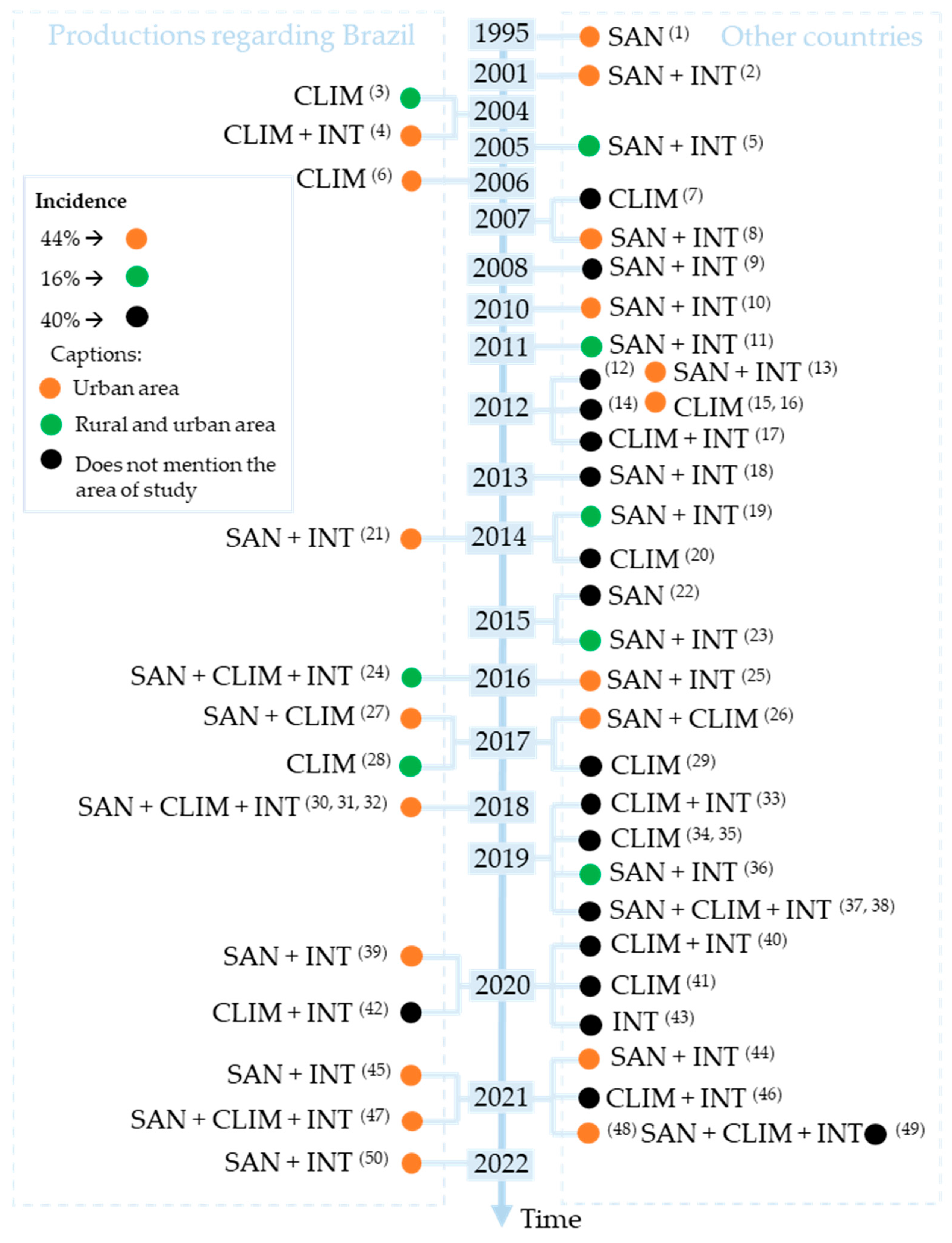 Sustainability 15 08148 g006