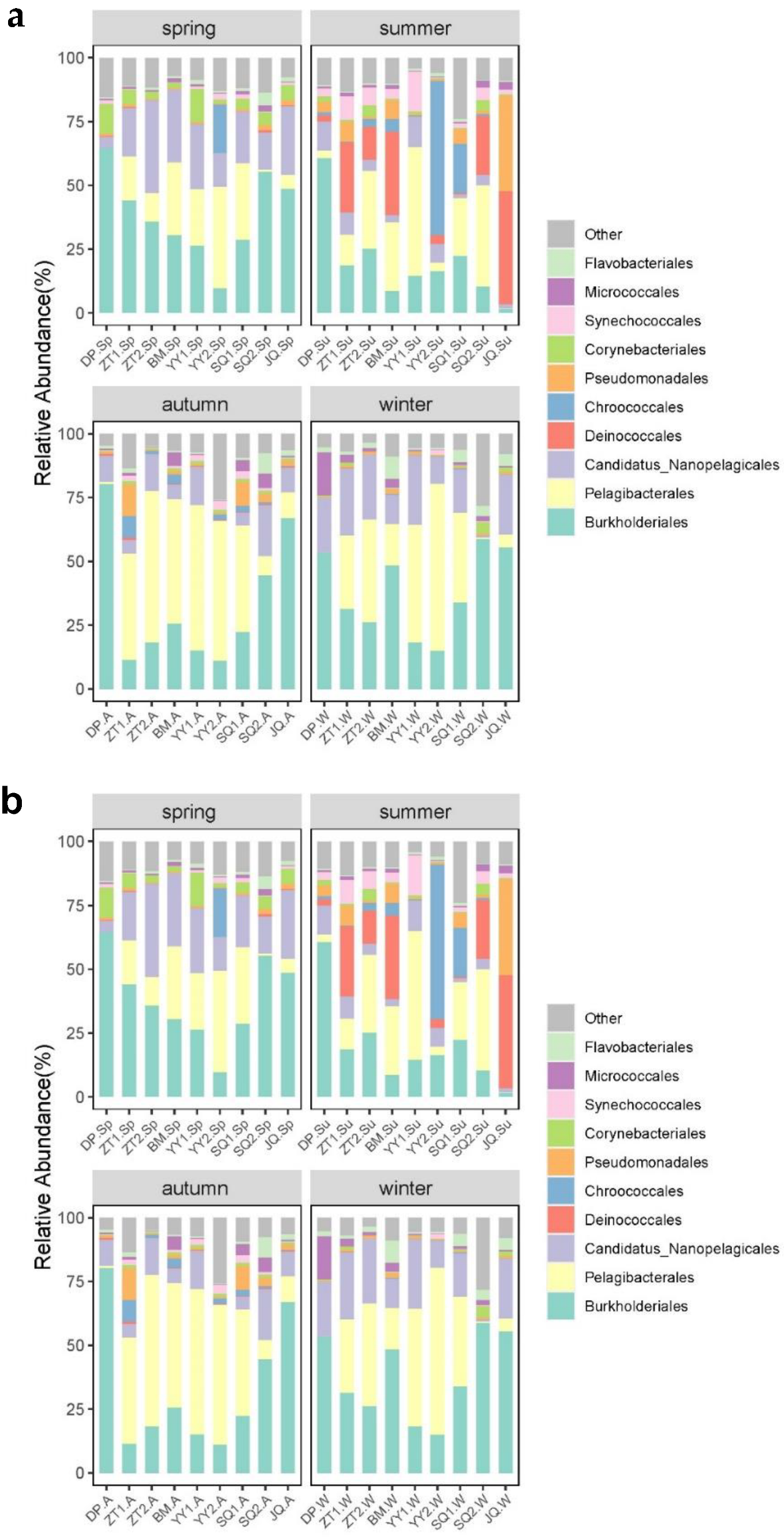 Sustainability 15 08151 g002