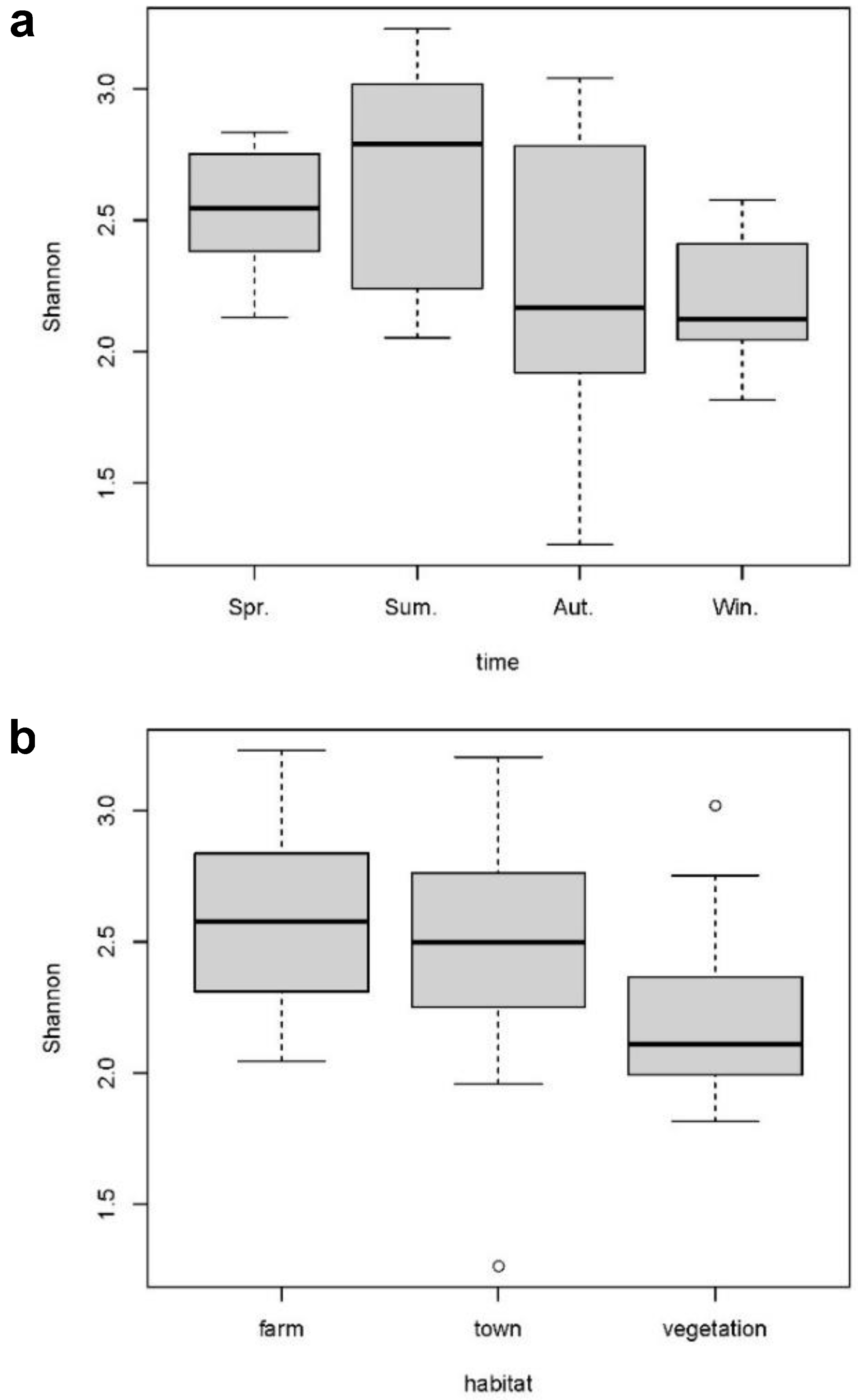 Sustainability 15 08151 g003