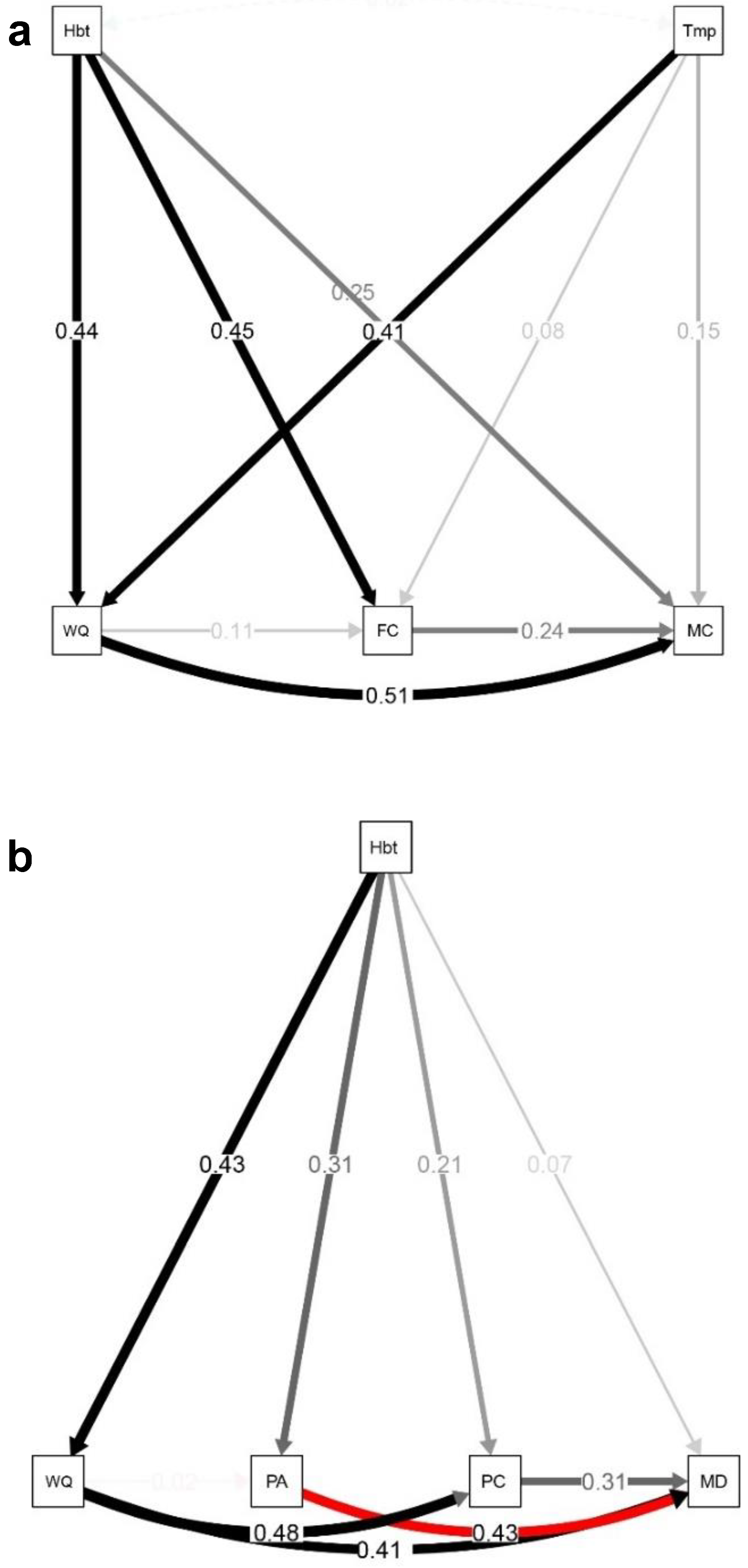 Sustainability 15 08151 g006