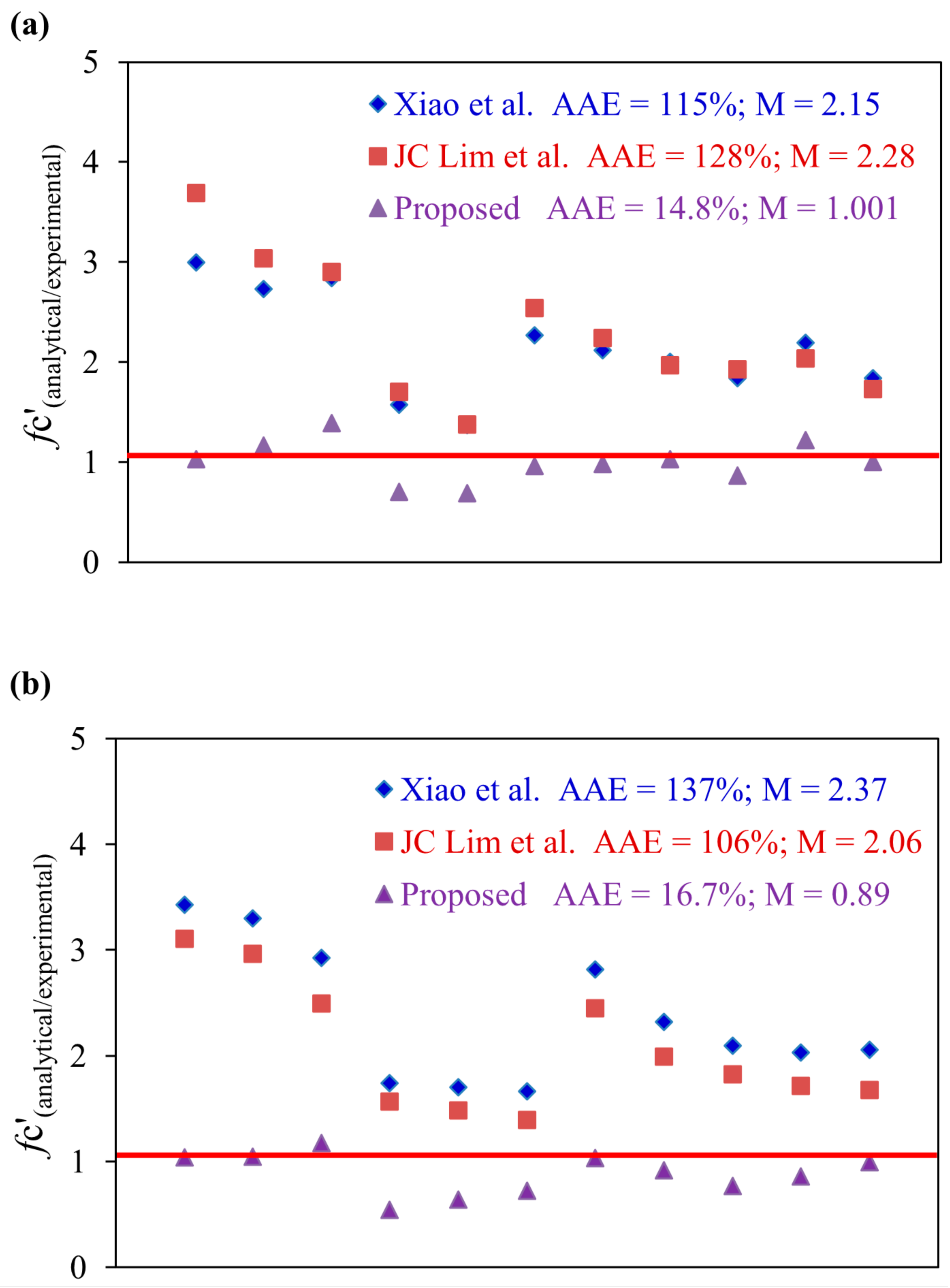 Sustainability 15 08153 g015 Sustainability 15 08153 g015