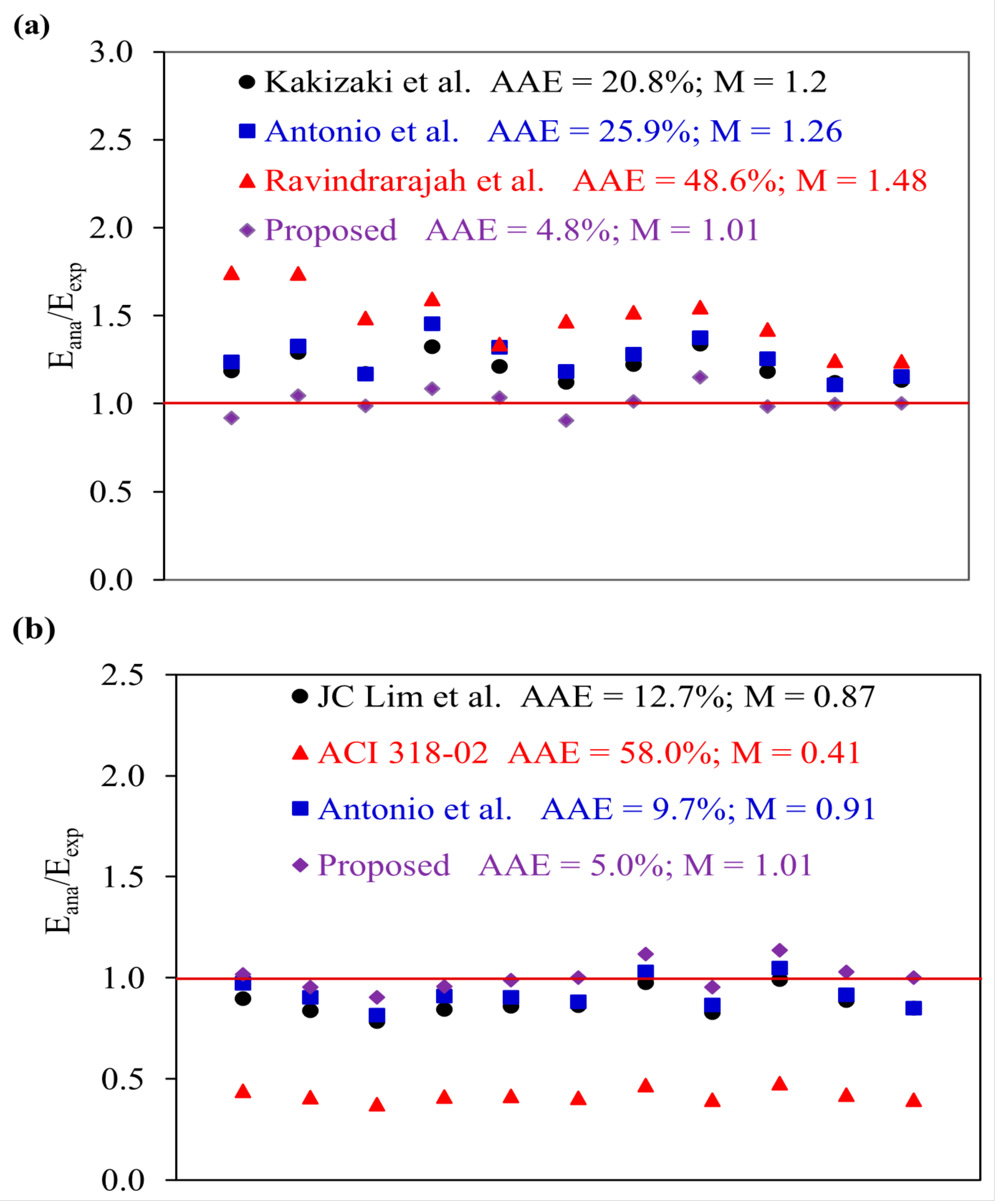 Sustainability 15 08153 g016 Sustainability 15 08153 g016