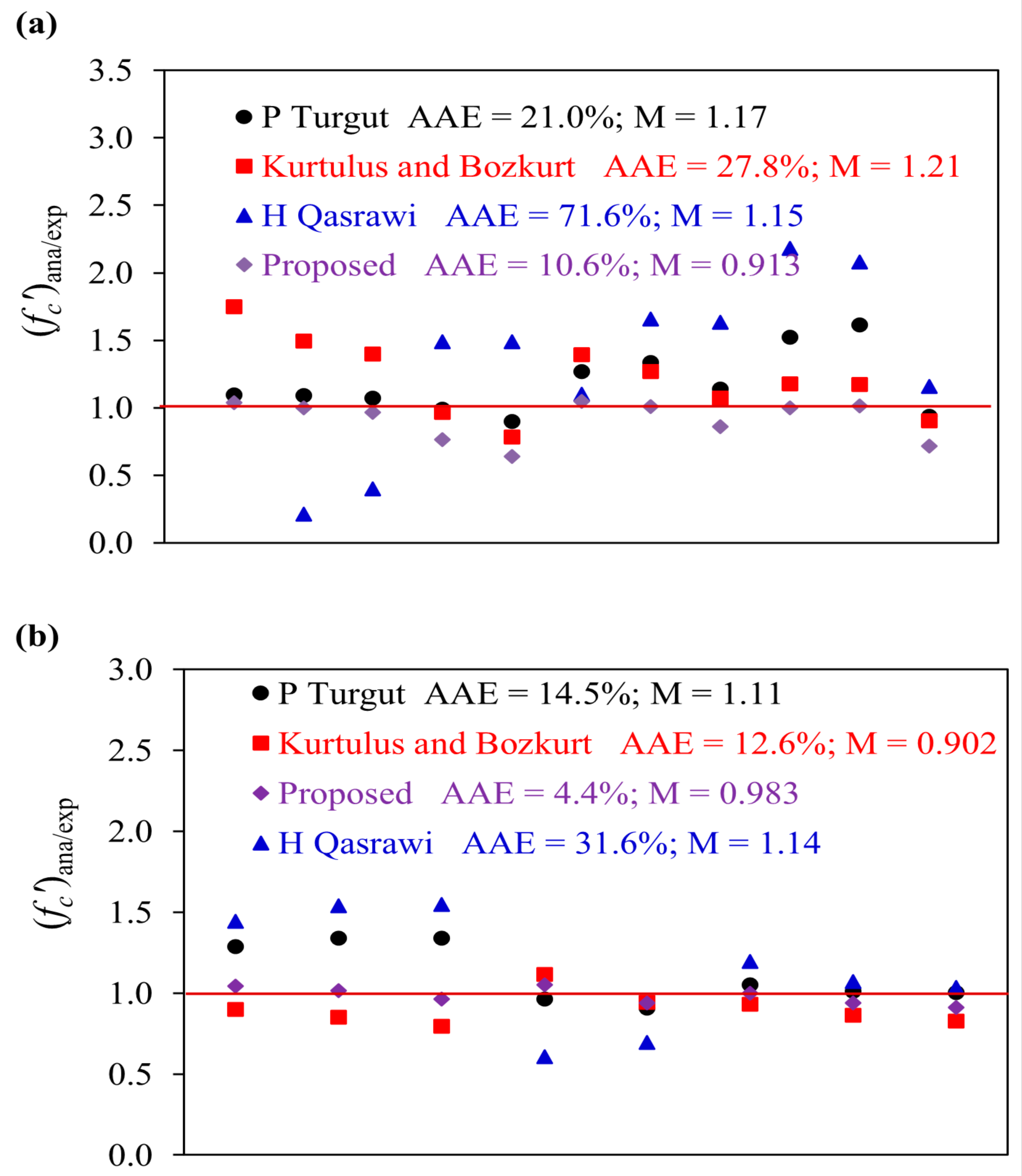Sustainability 15 08153 g017 Sustainability 15 08153 g017