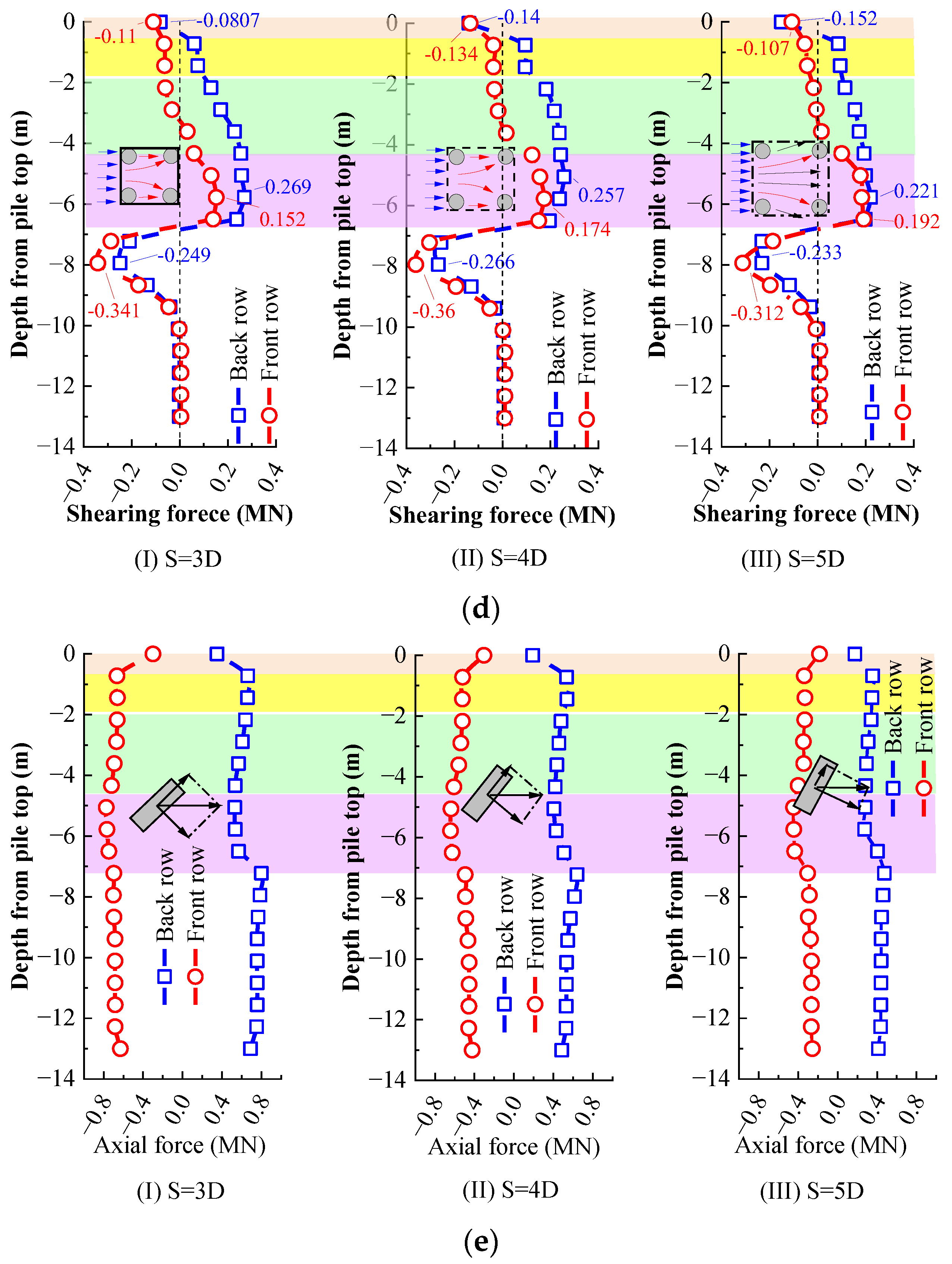 Sustainability 15 08154 g011b
