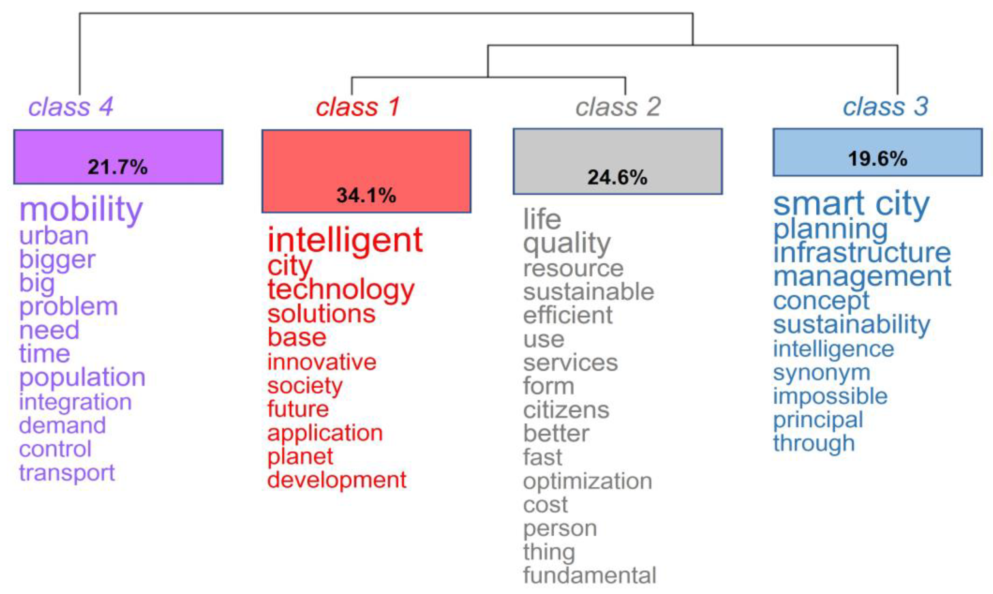 Sustainability 15 08155 g005