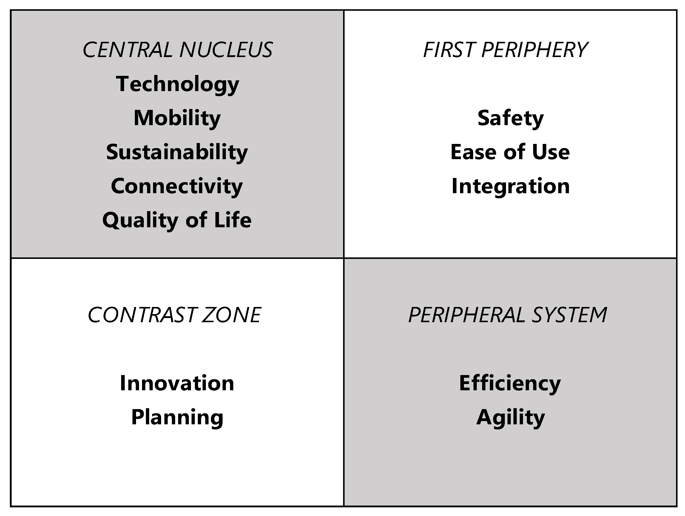 Sustainability 15 08155 g006