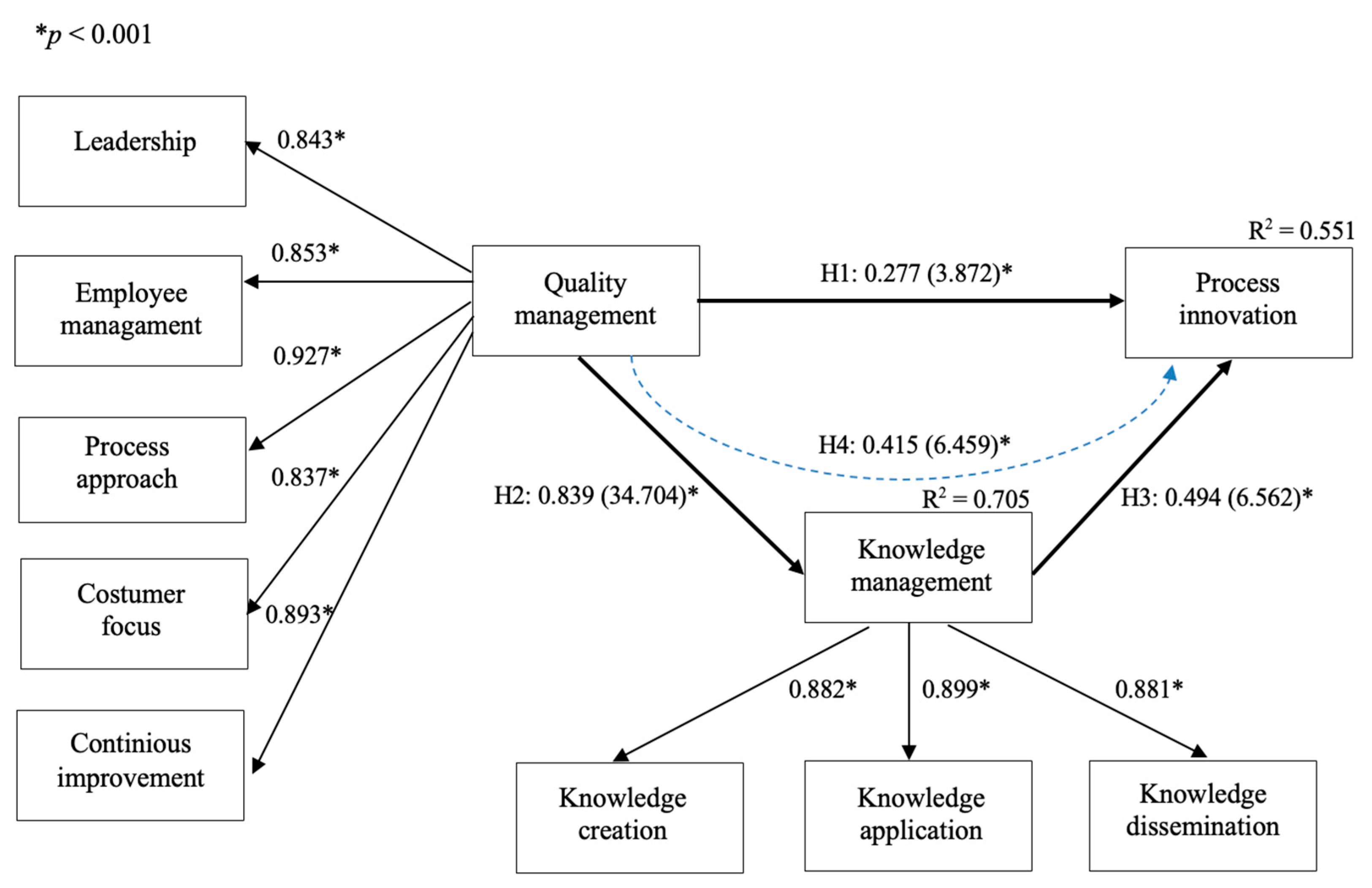 Sustainability 15 08158 g001