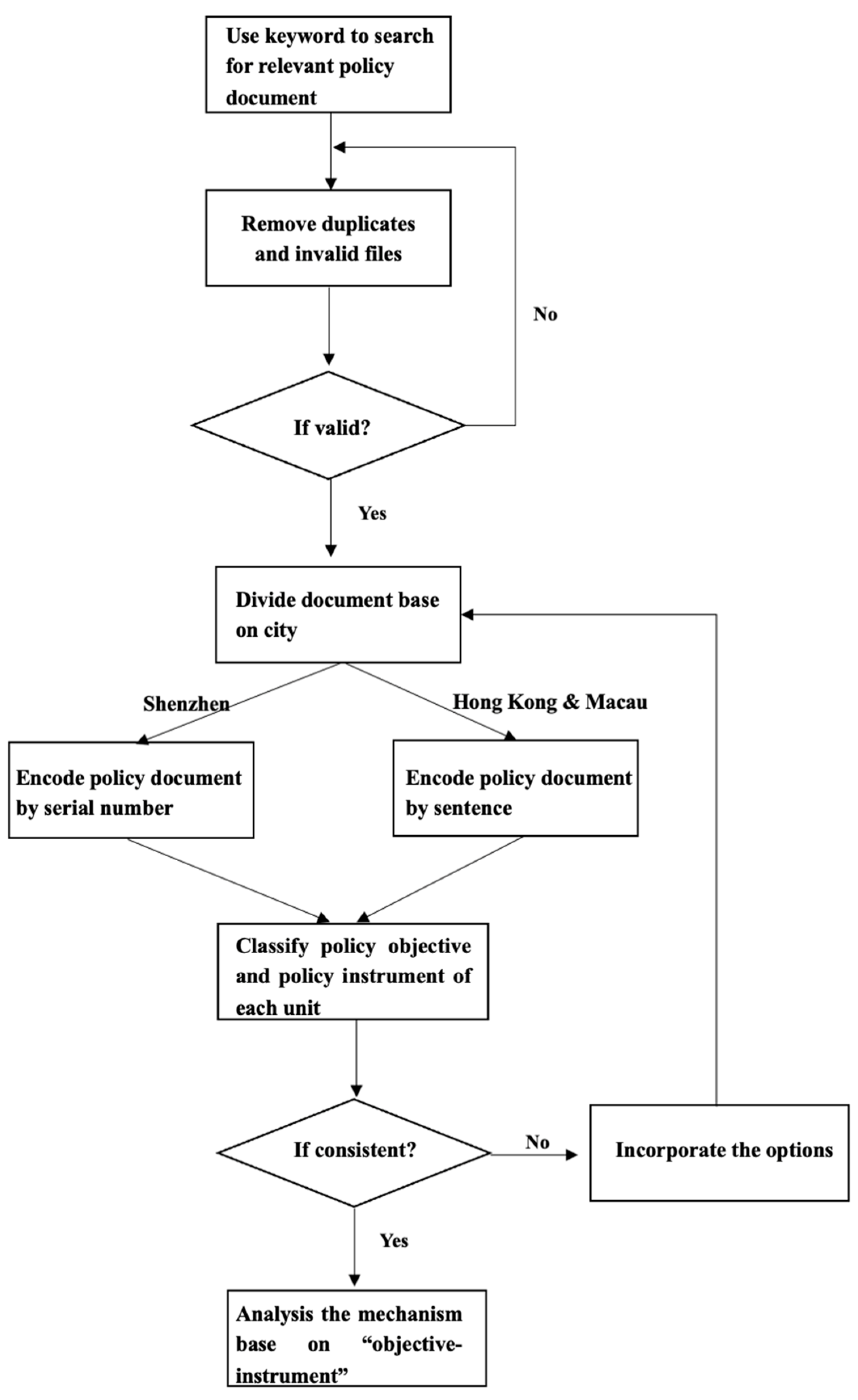 Sustainability 15 08160 g001 Sustainability 15 08160 g001