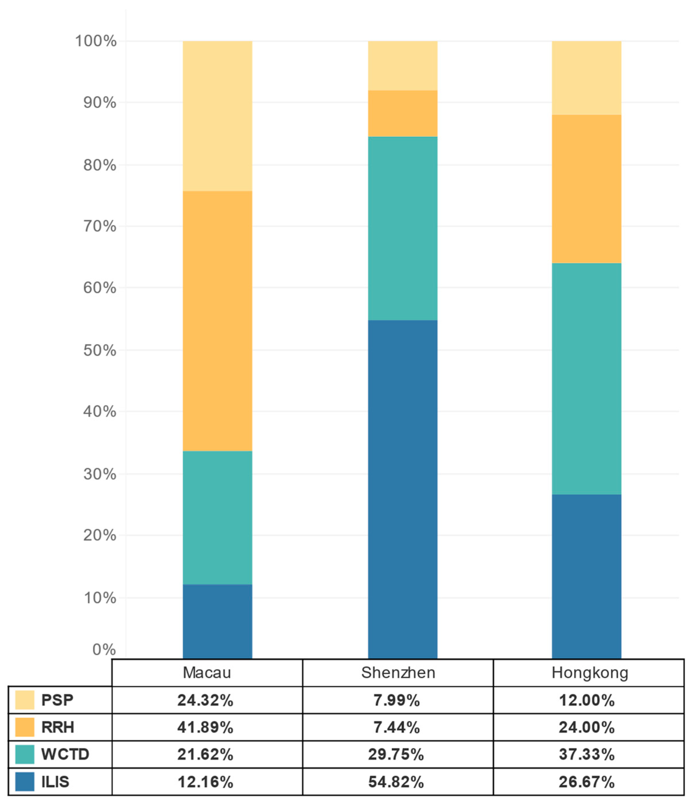 Sustainability 15 08160 g003 Sustainability 15 08160 g003