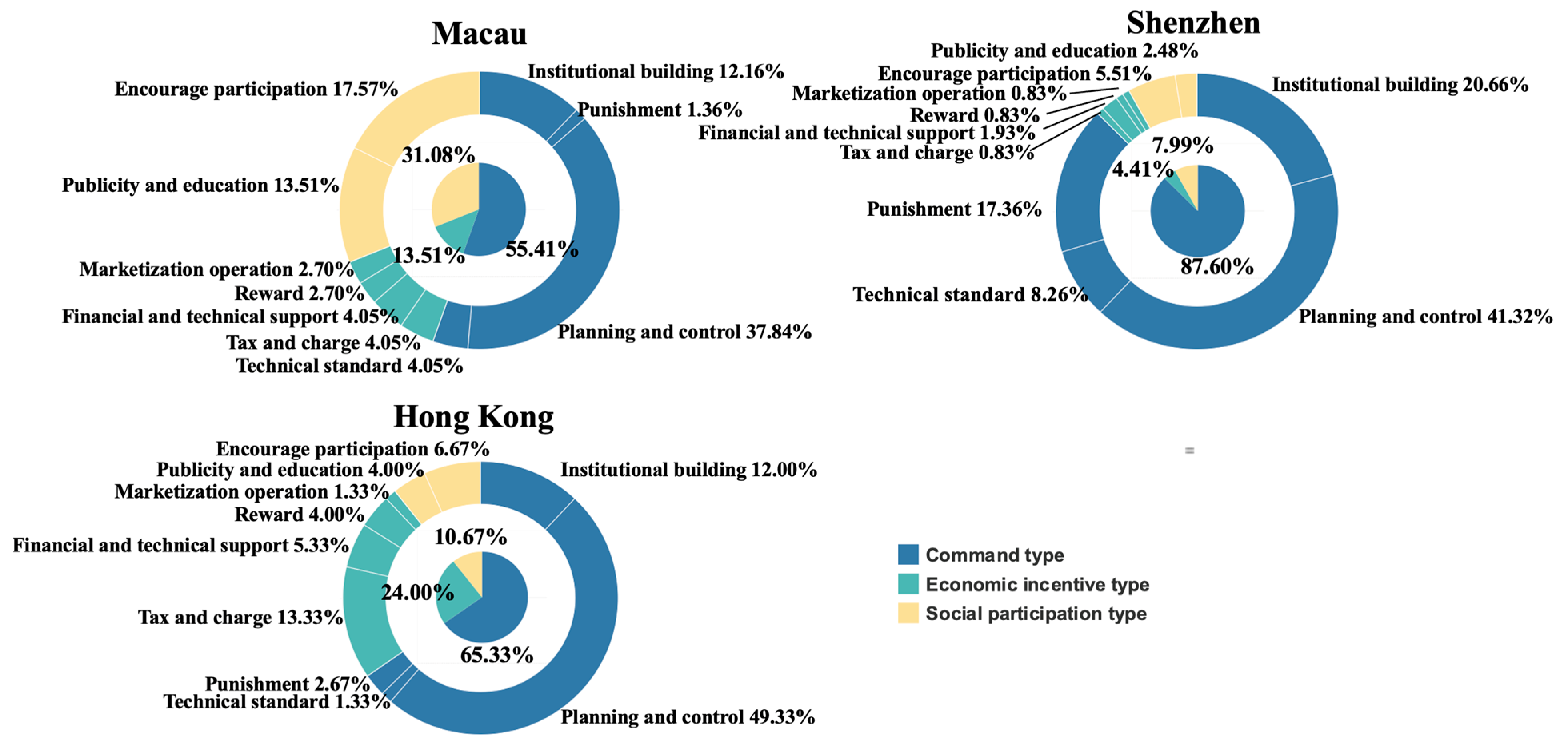 Sustainability 15 08160 g004 Sustainability 15 08160 g004