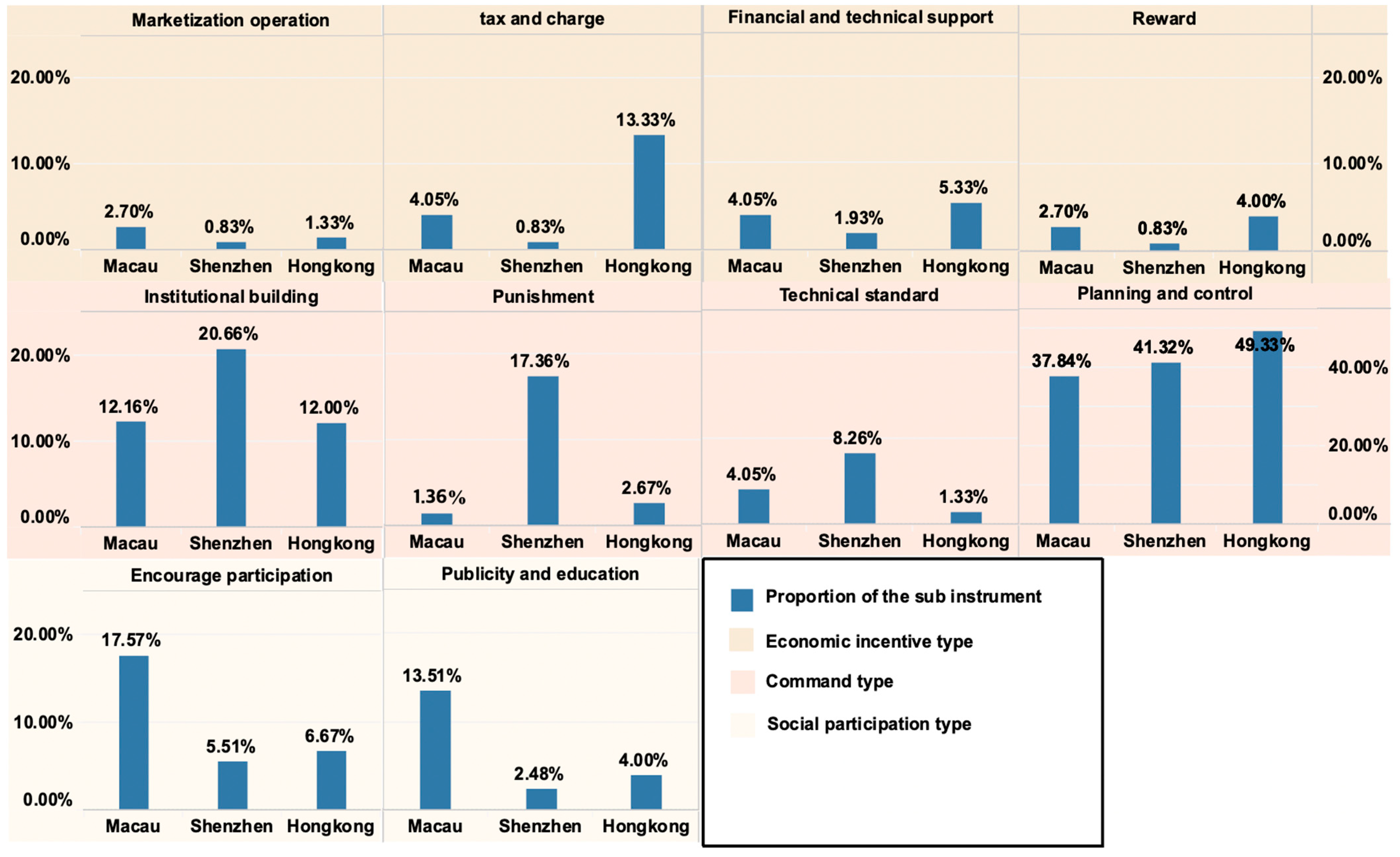 Sustainability 15 08160 g005 Sustainability 15 08160 g005