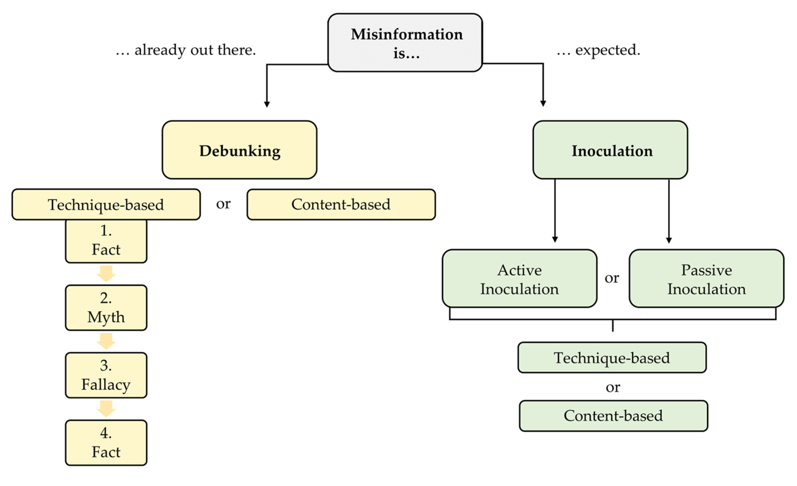 Sustainability 15 08161 g001