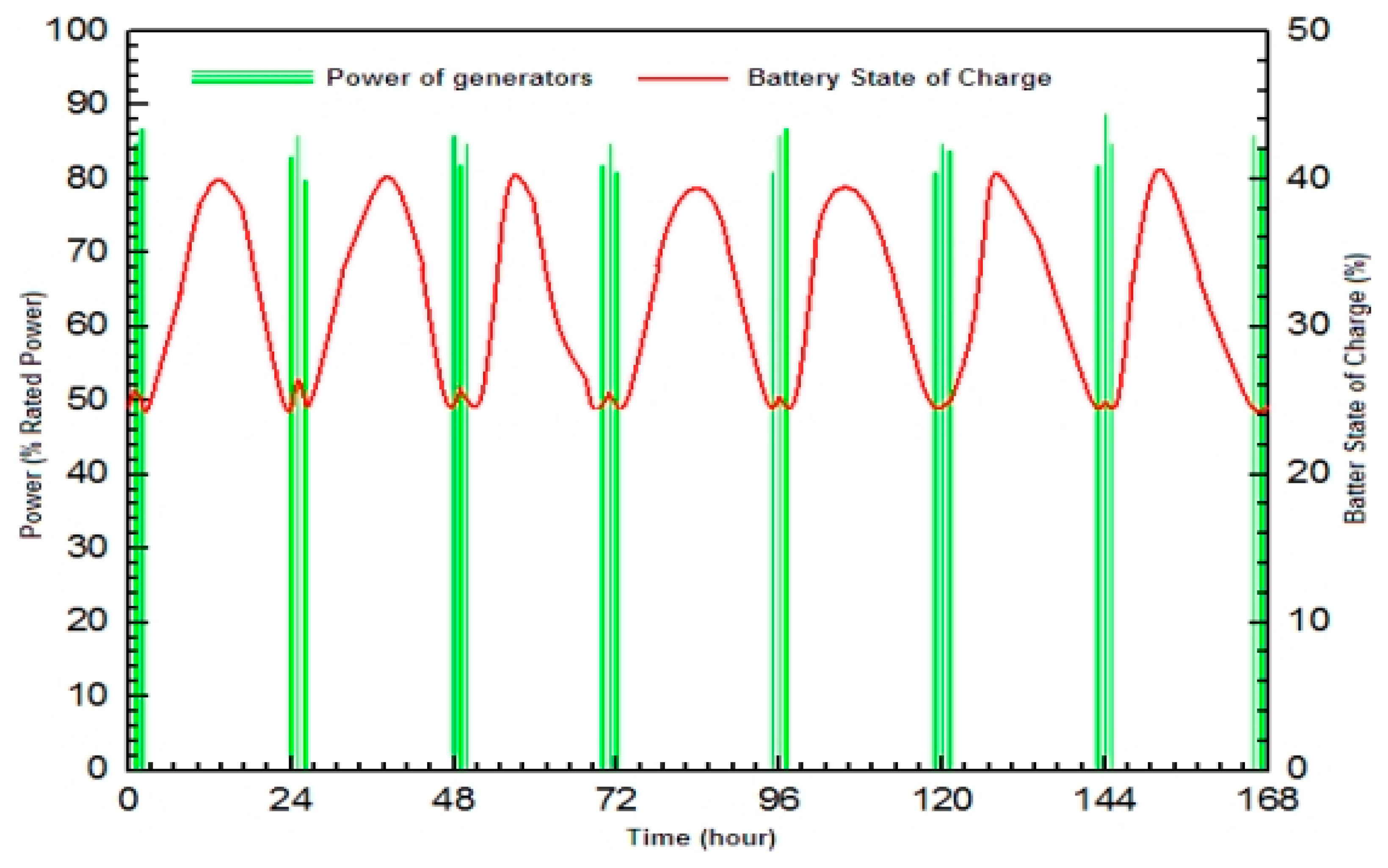 Sustainability 15 08162 g004 Sustainability 15 08162 g004