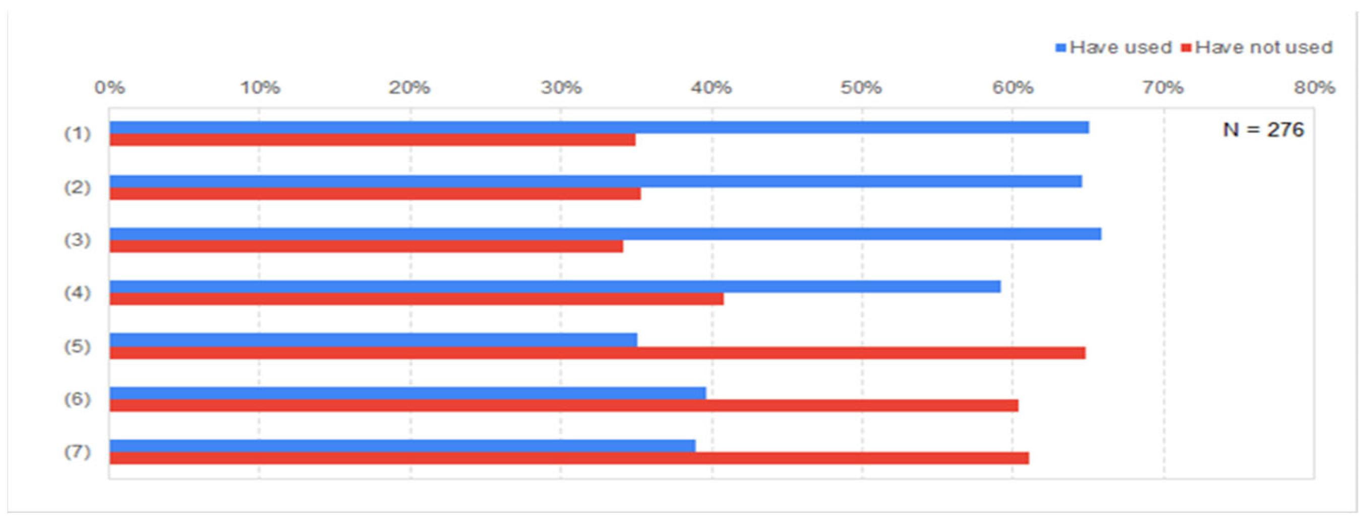 Sustainability 15 08163 g003