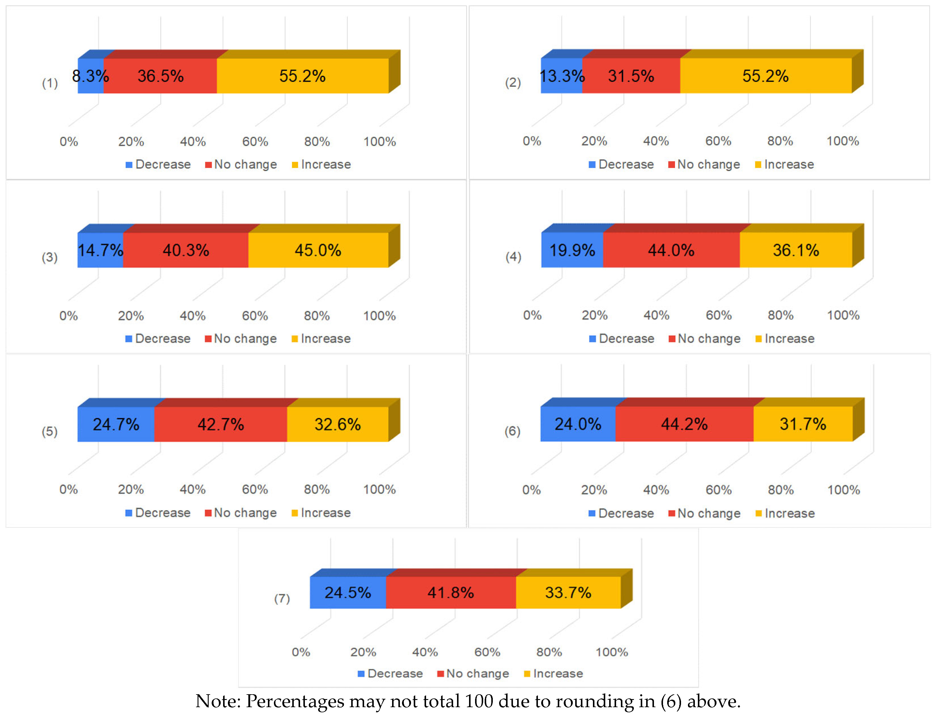 Sustainability 15 08163 g004