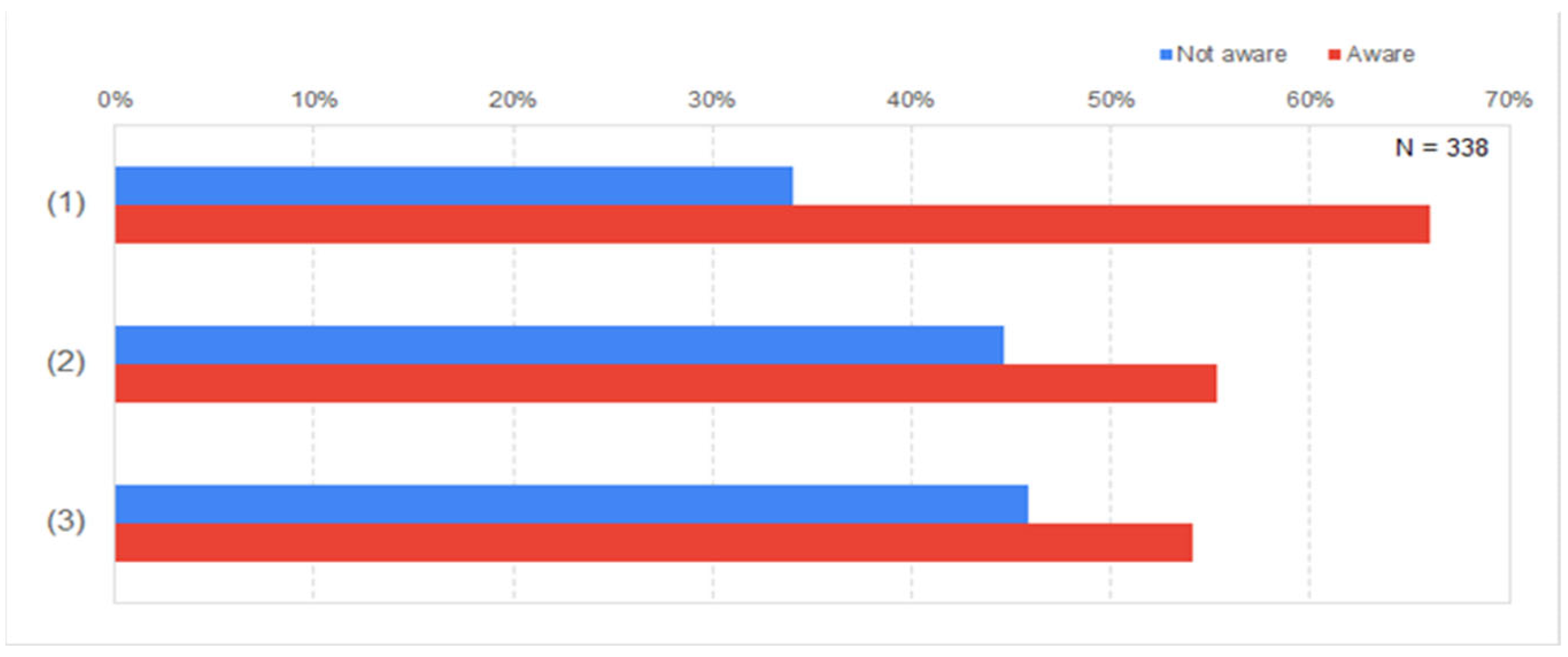 Sustainability 15 08163 g005