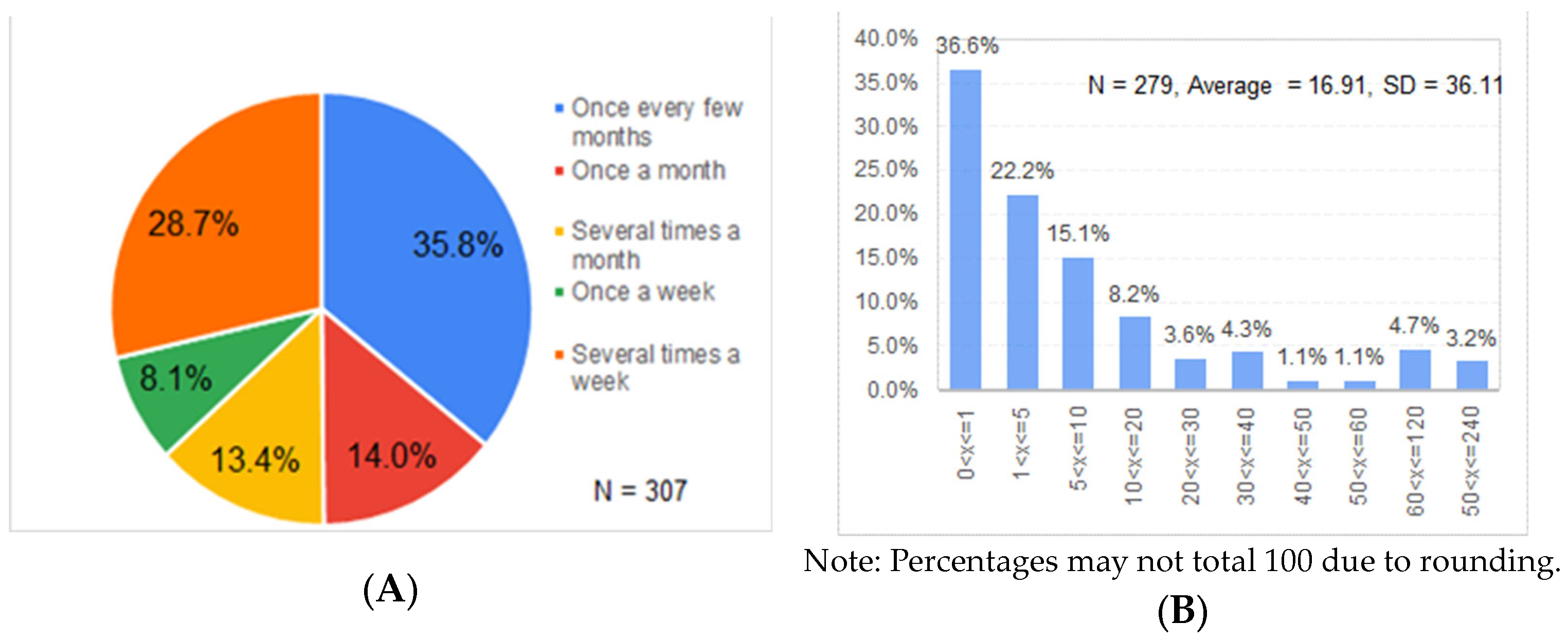 Sustainability 15 08163 g009
