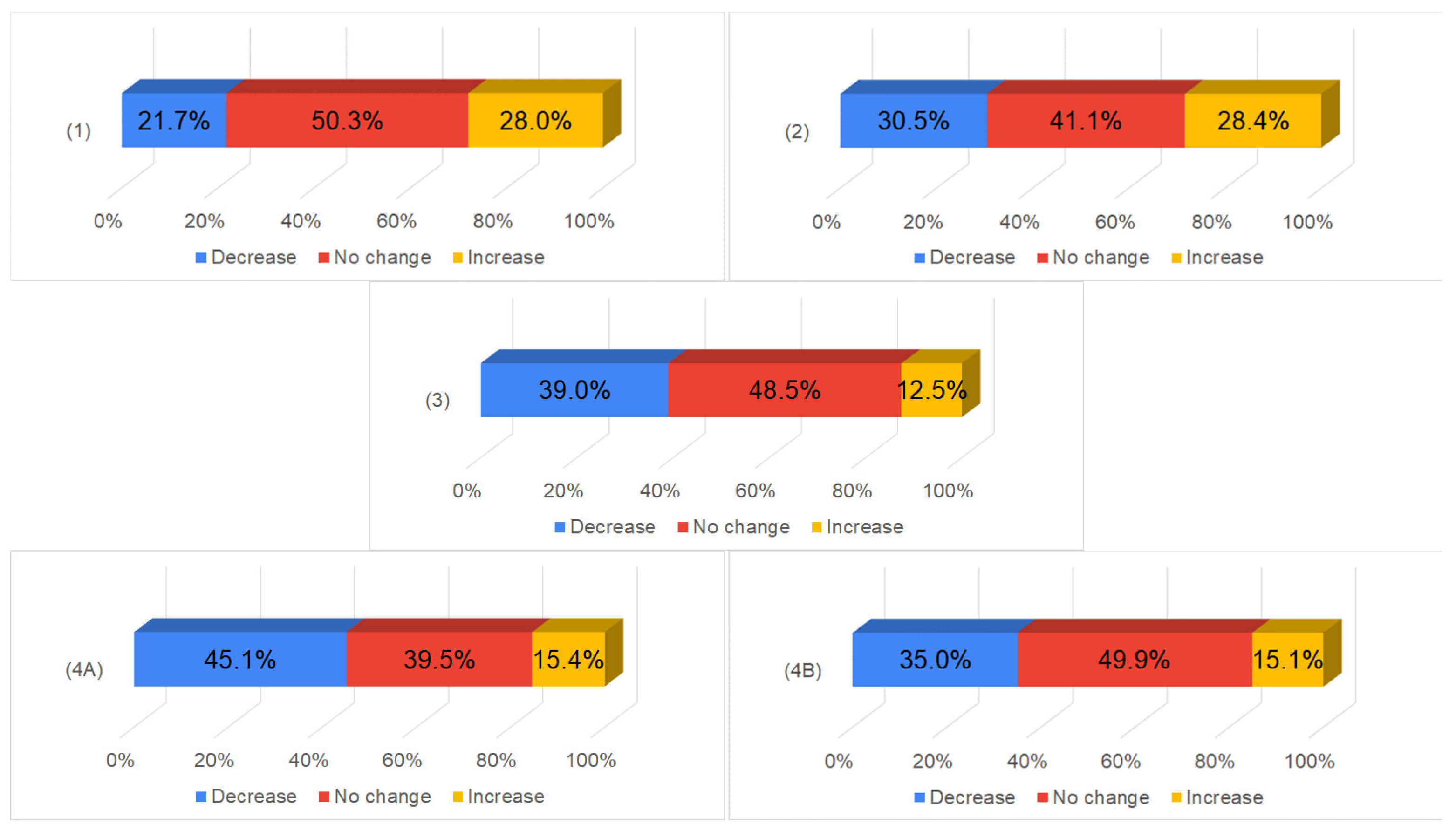 Sustainability 15 08163 g010