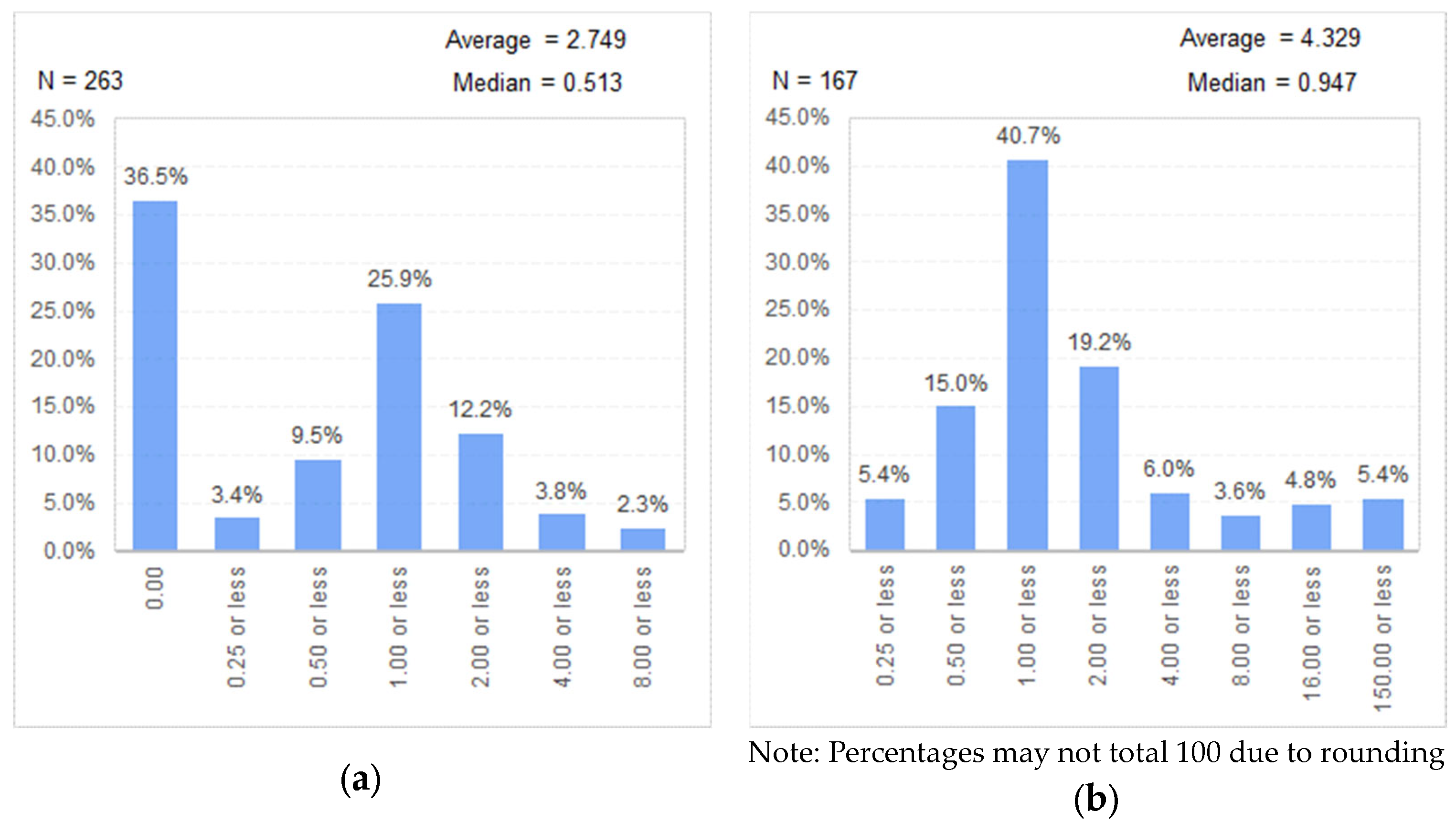 Sustainability 15 08163 g012