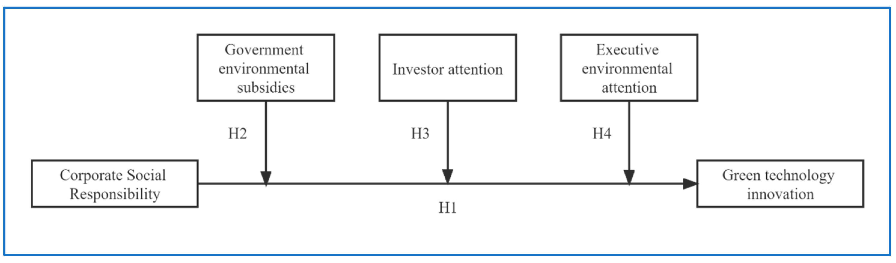 Sustainability 15 08164 g001 Sustainability 15 08164 g001
