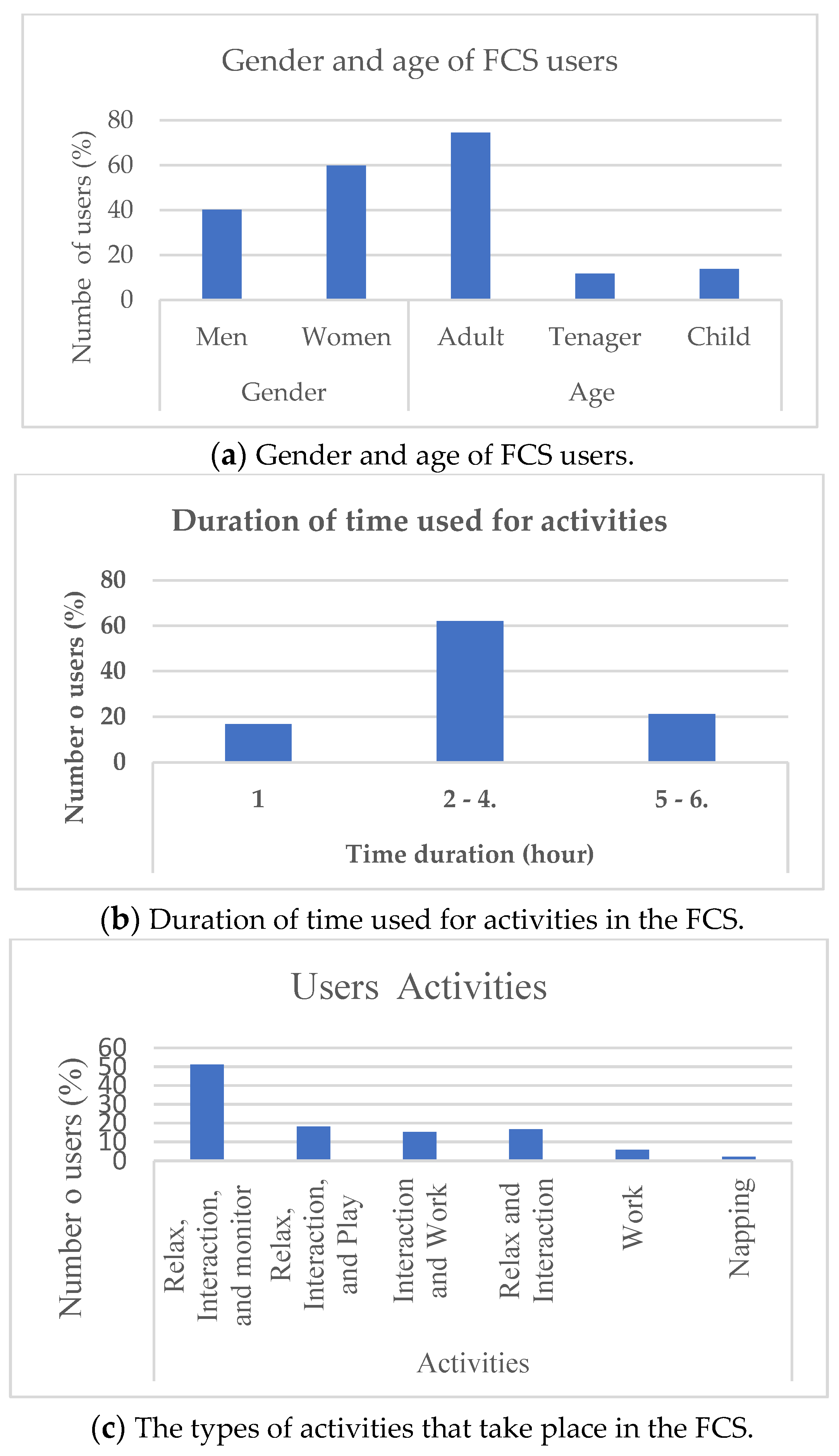 Sustainability 15 08167 g004 Sustainability 15 08167 g004