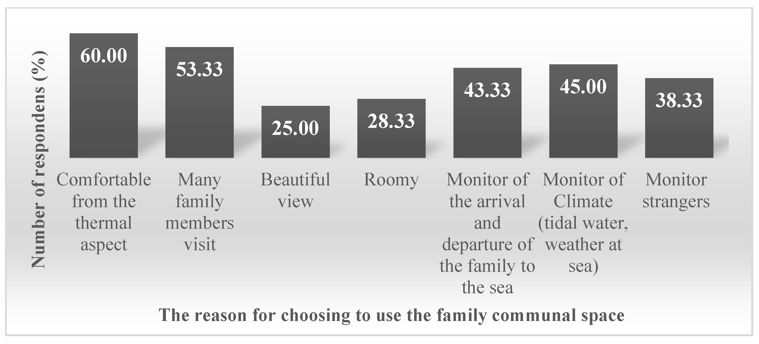 Sustainability 15 08167 g005 Sustainability 15 08167 g005