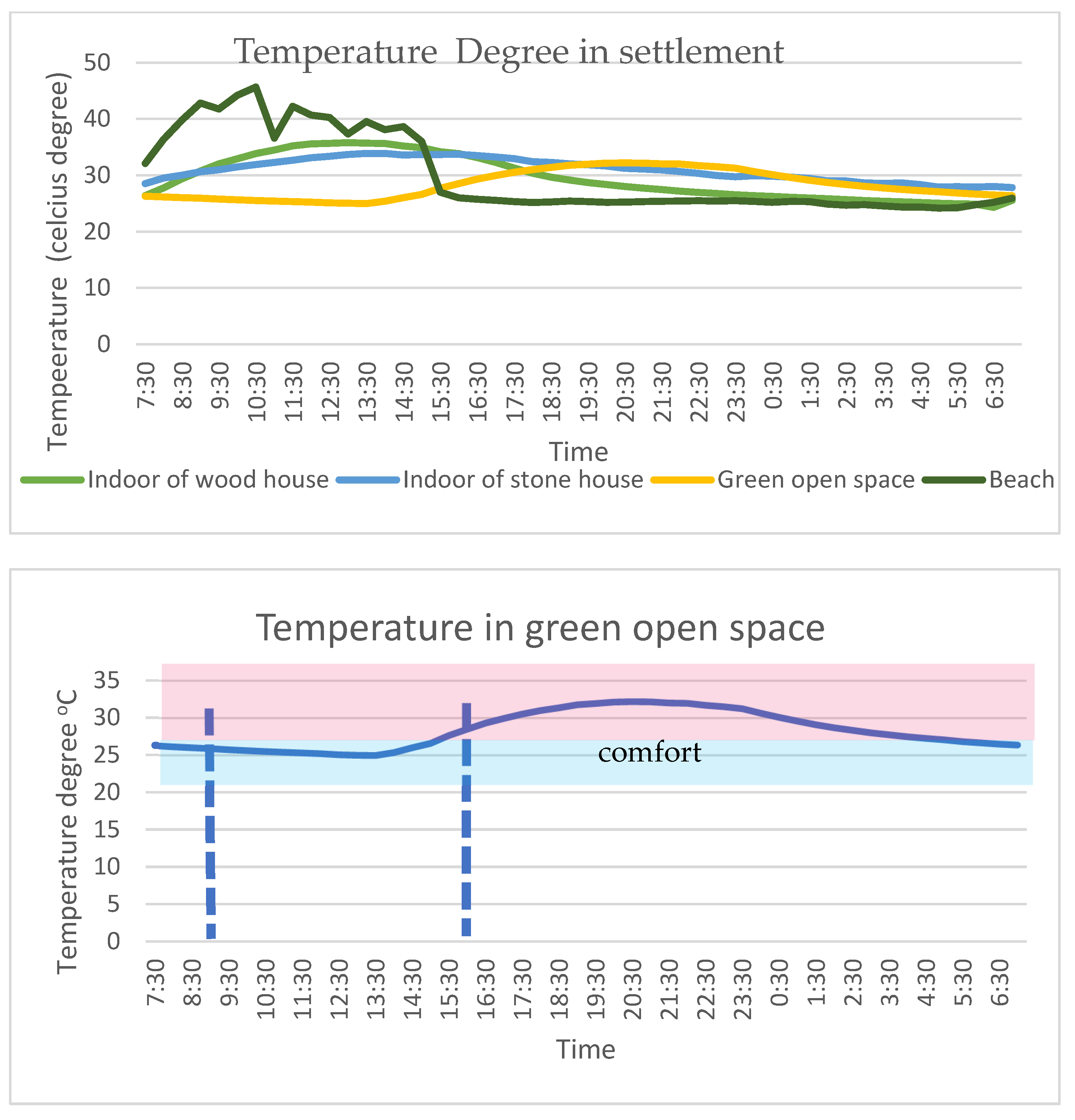 Sustainability 15 08167 g006 Sustainability 15 08167 g006