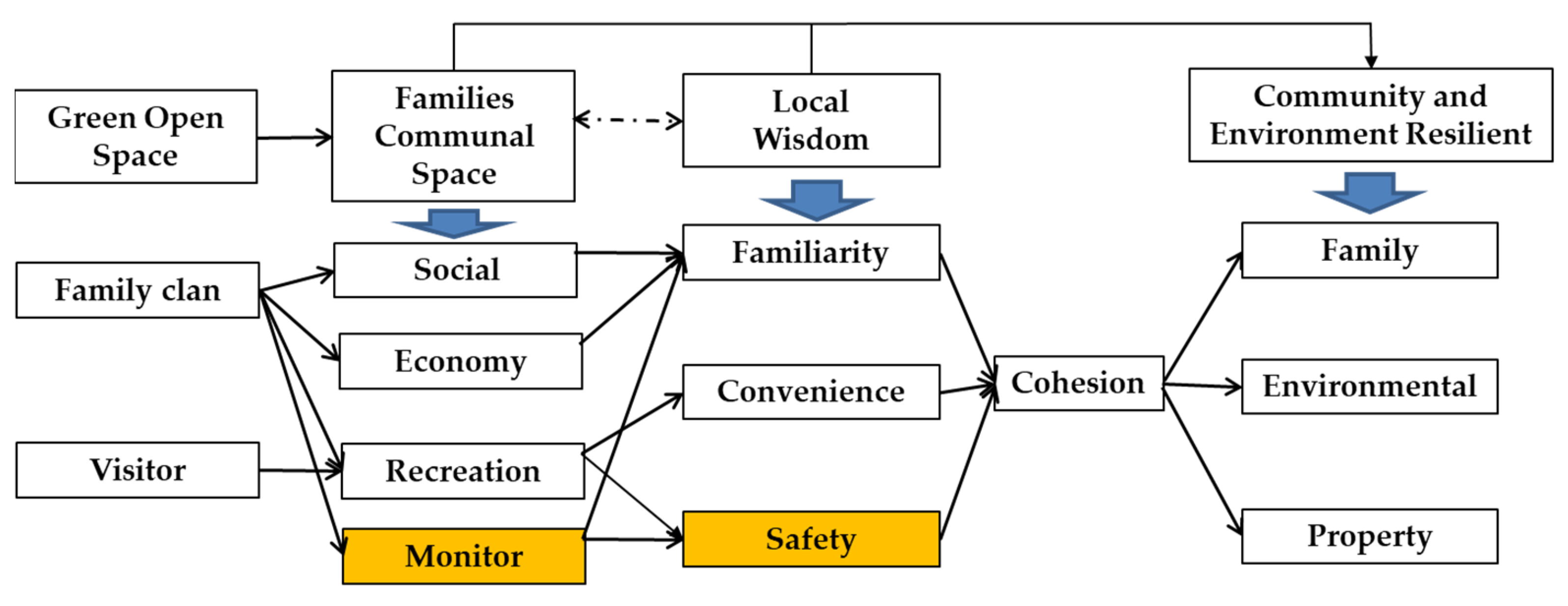 Sustainability 15 08167 g007 Sustainability 15 08167 g007
