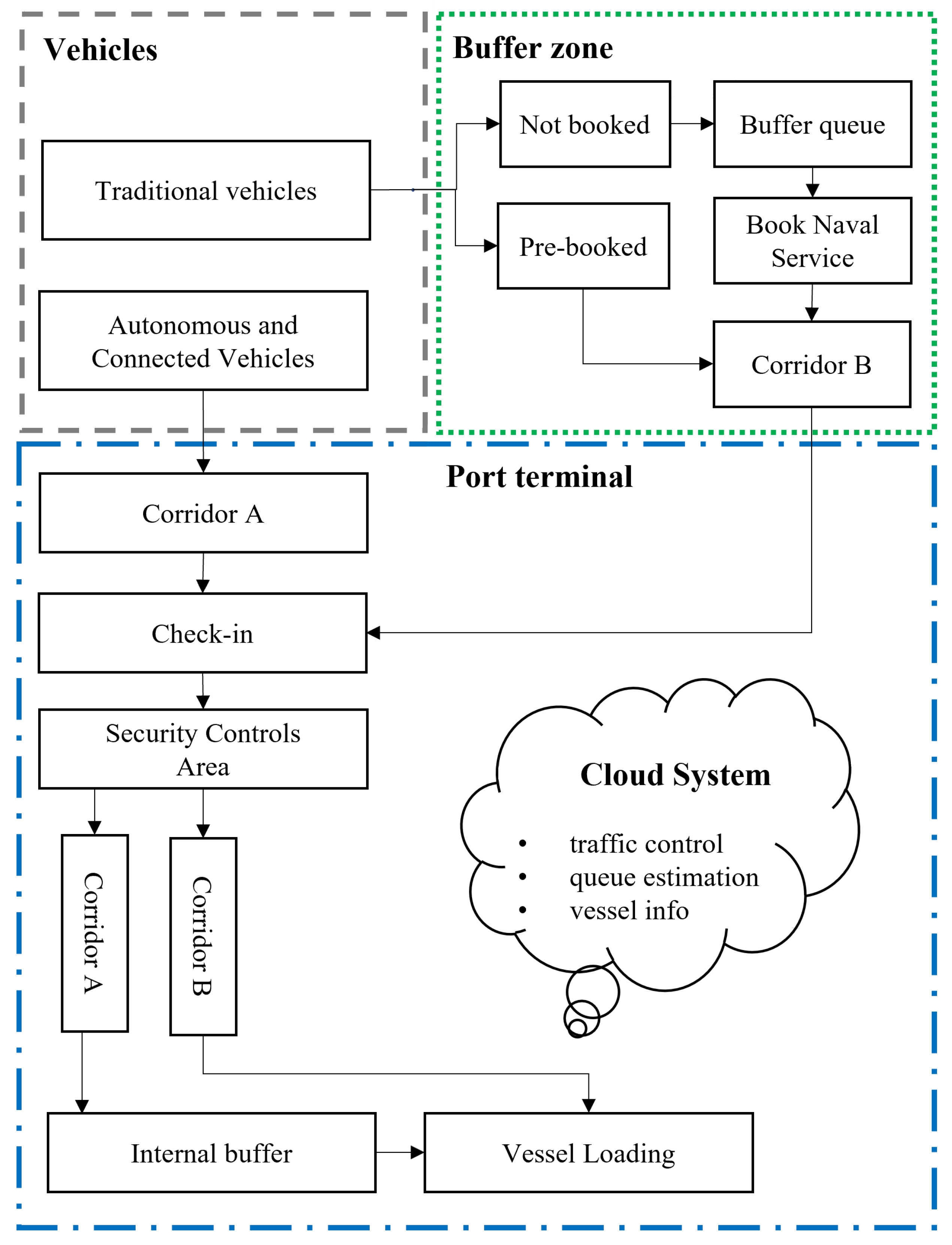 Sustainability 15 08168 g001 Sustainability 15 08168 g001