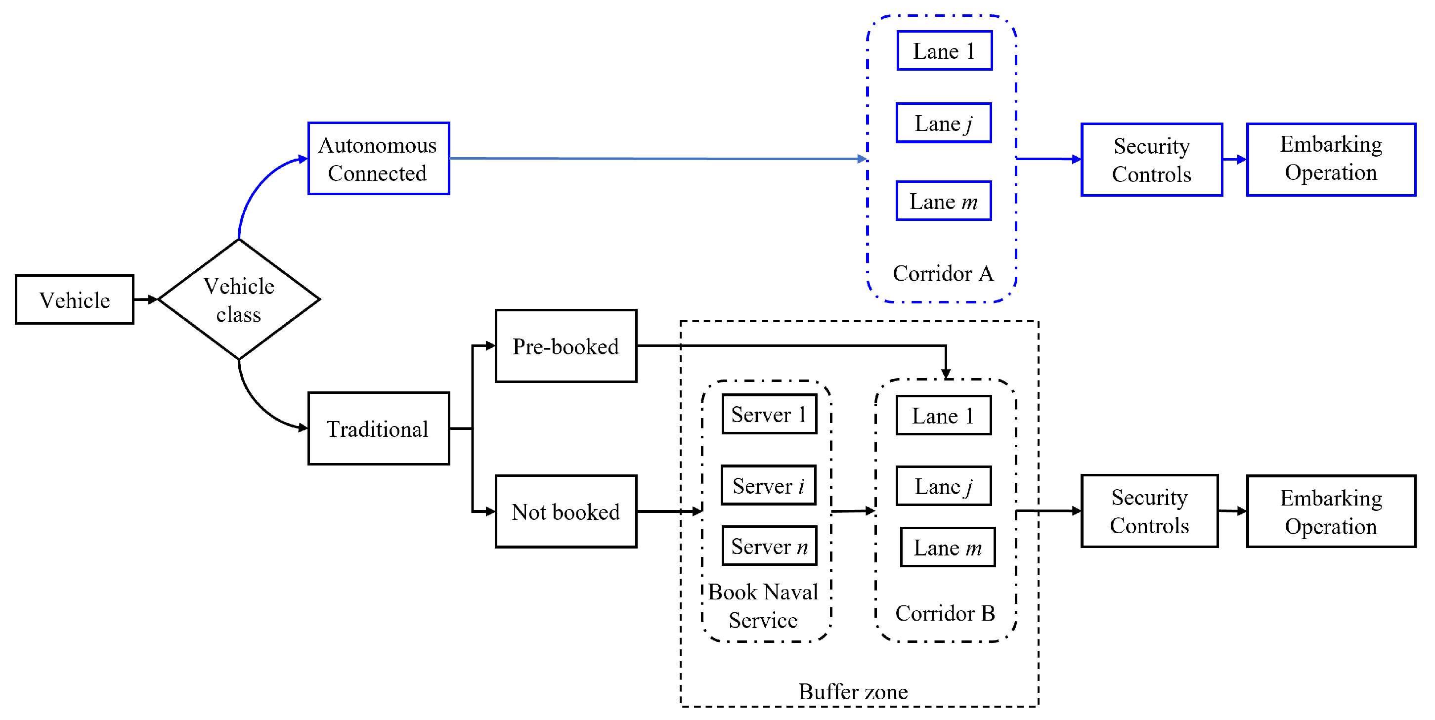 Sustainability 15 08168 g003 Sustainability 15 08168 g003