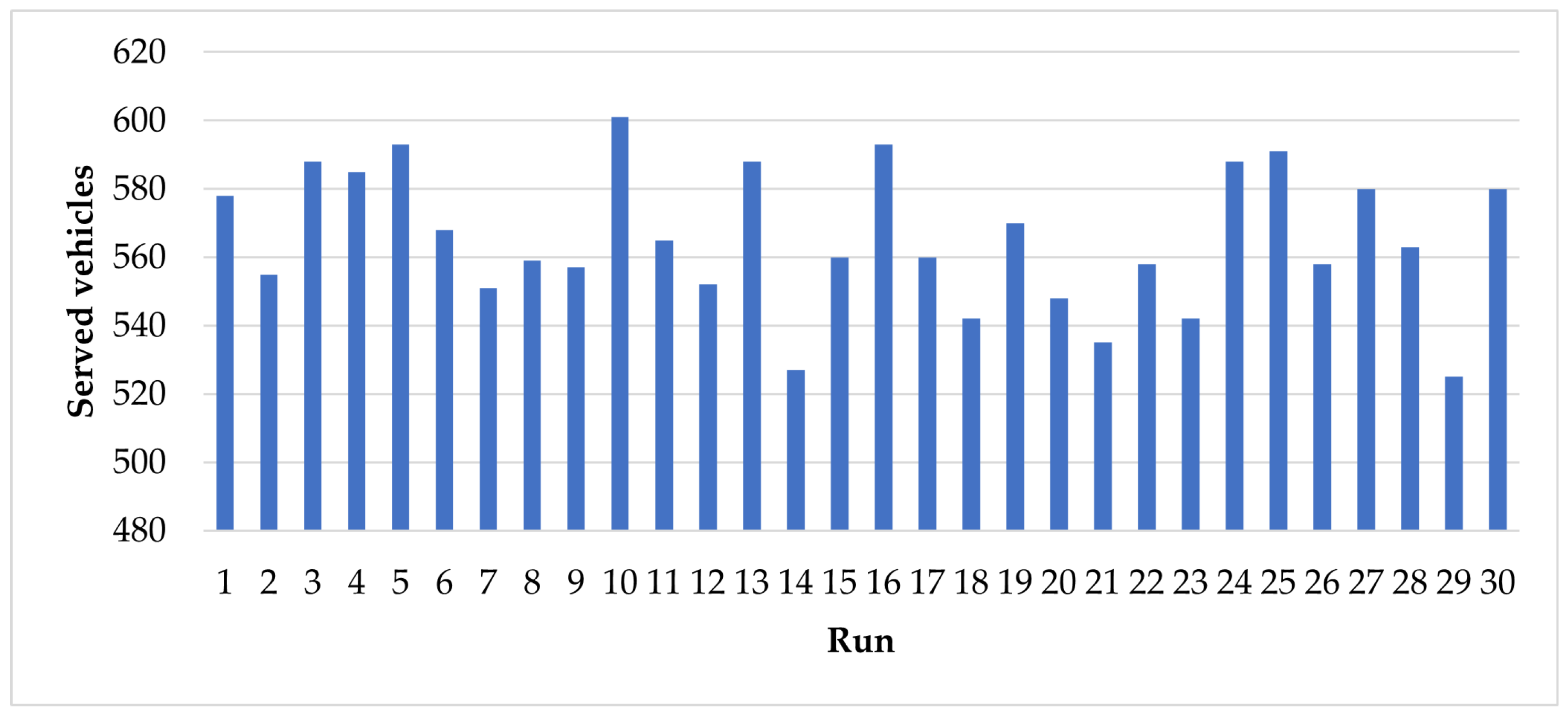 Sustainability 15 08168 g004 Sustainability 15 08168 g004