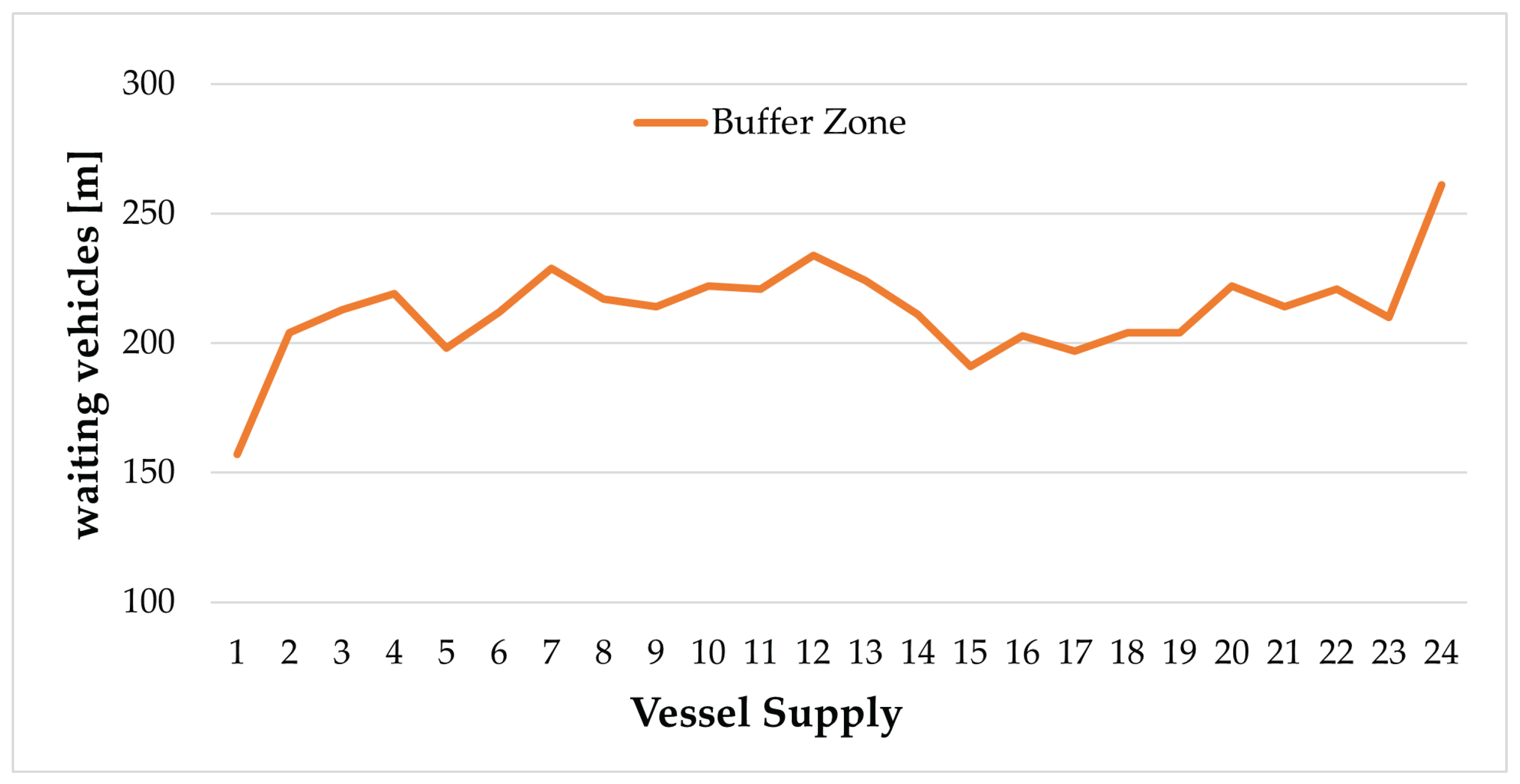 Sustainability 15 08168 g006 Sustainability 15 08168 g006