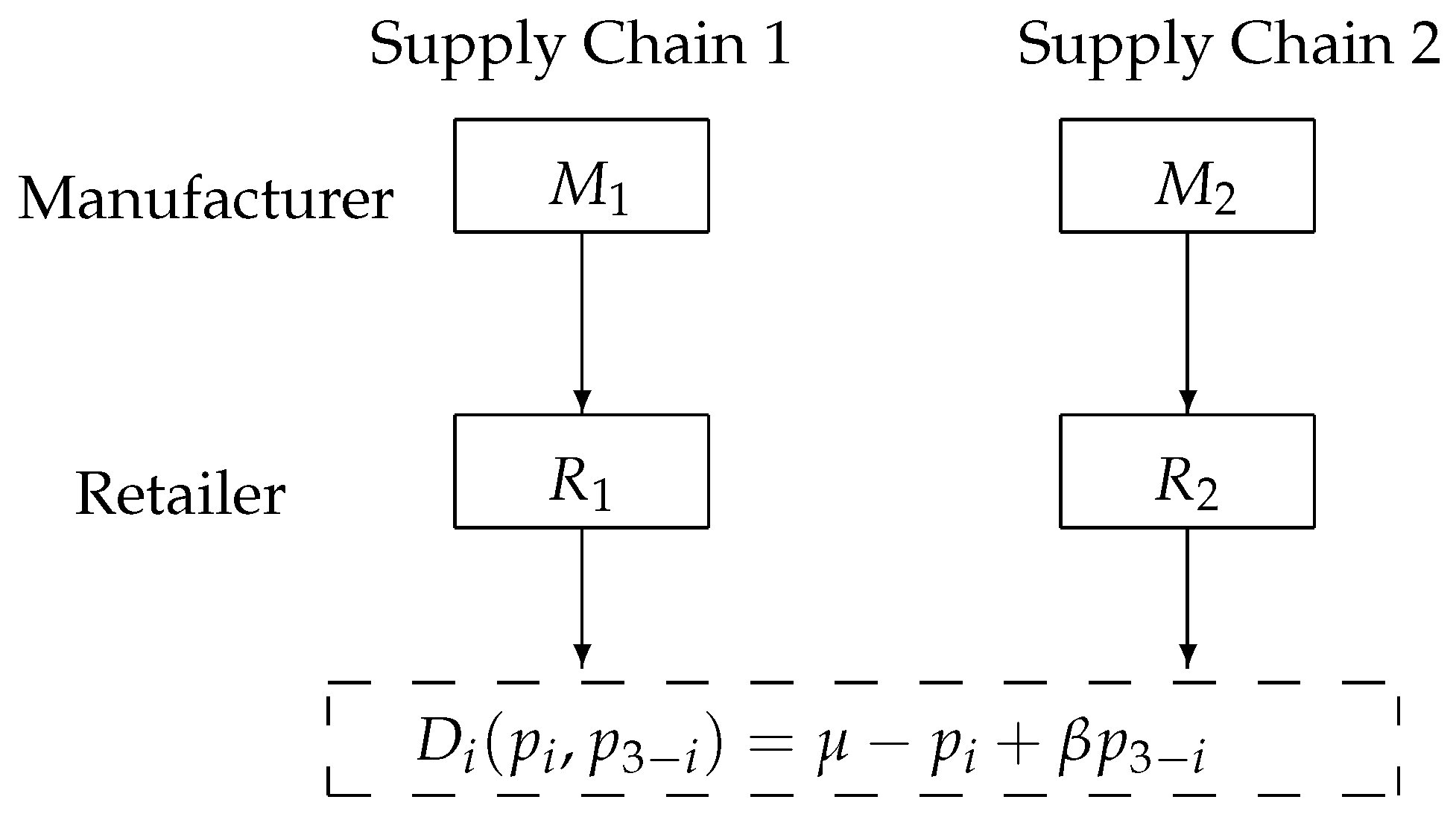 Sustainability 15 08170 g001