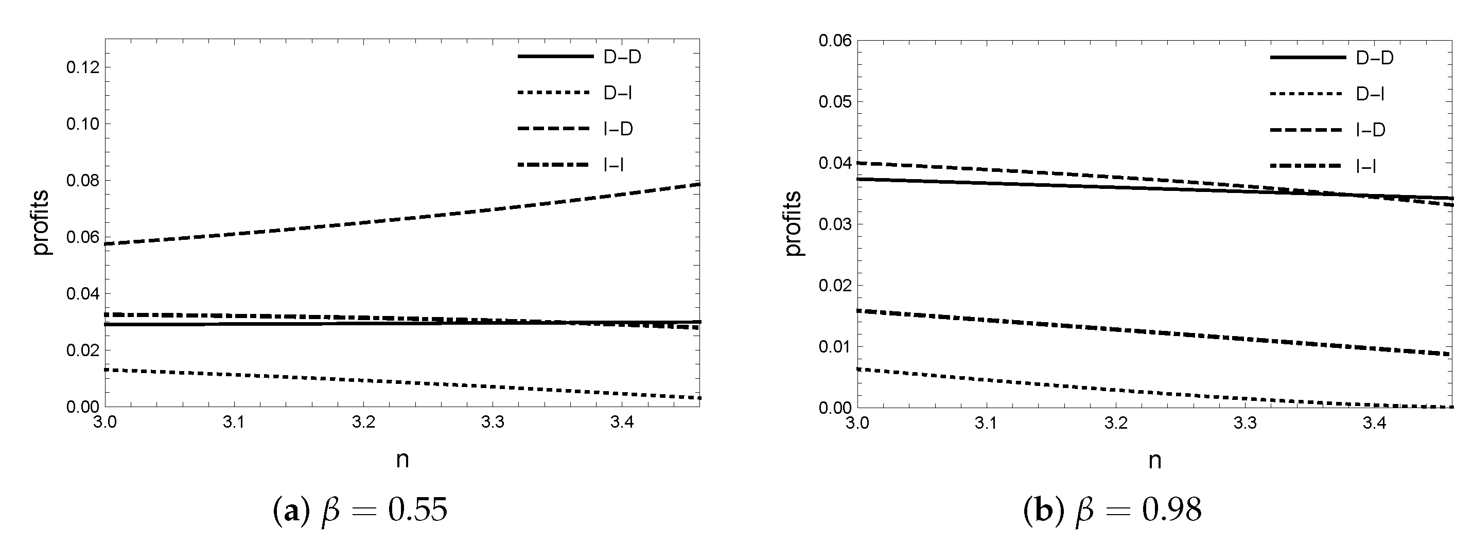 Sustainability 15 08170 g004